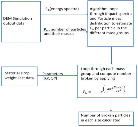 Minerals 10 00710 g0a2