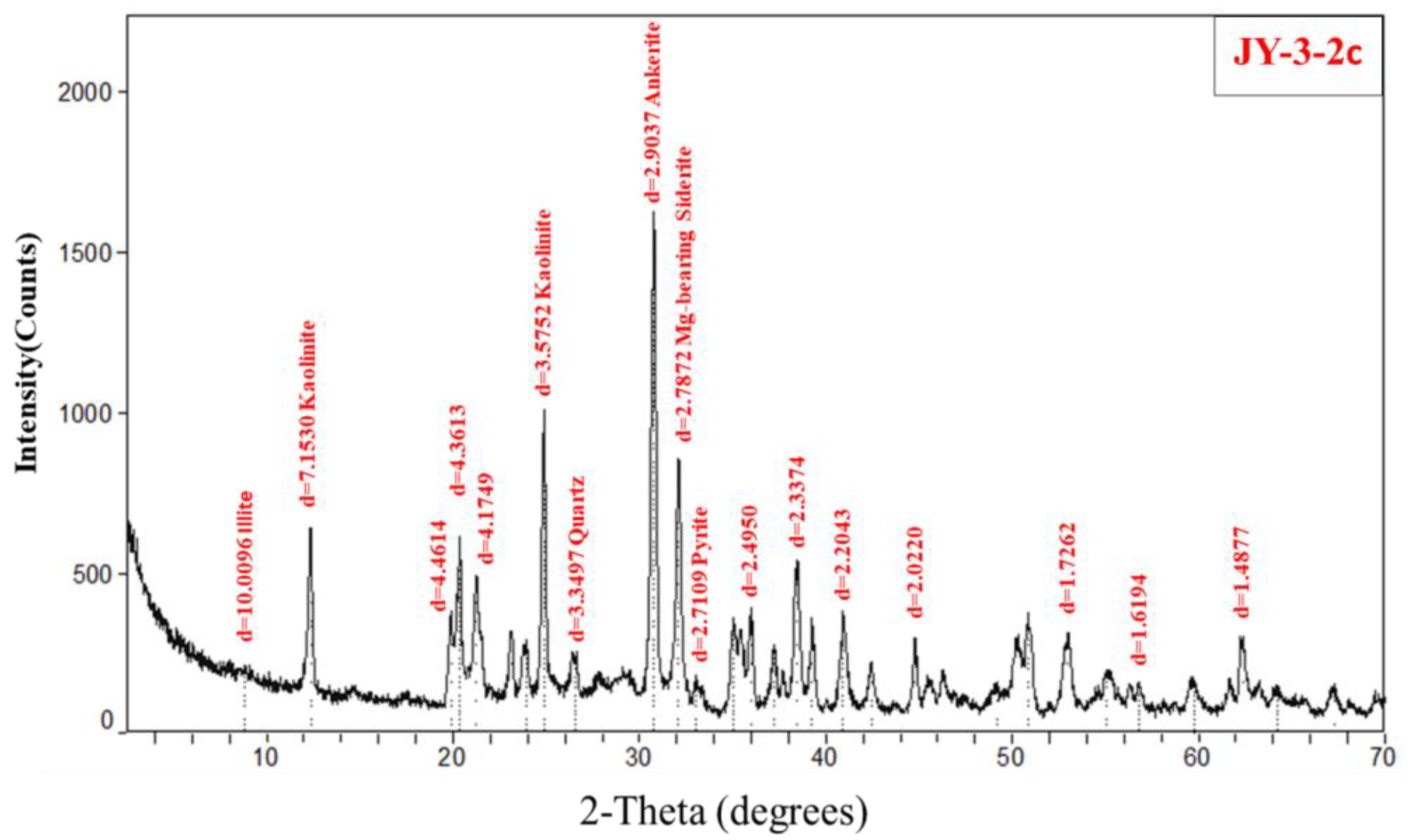 Minerals 10 00714 g003