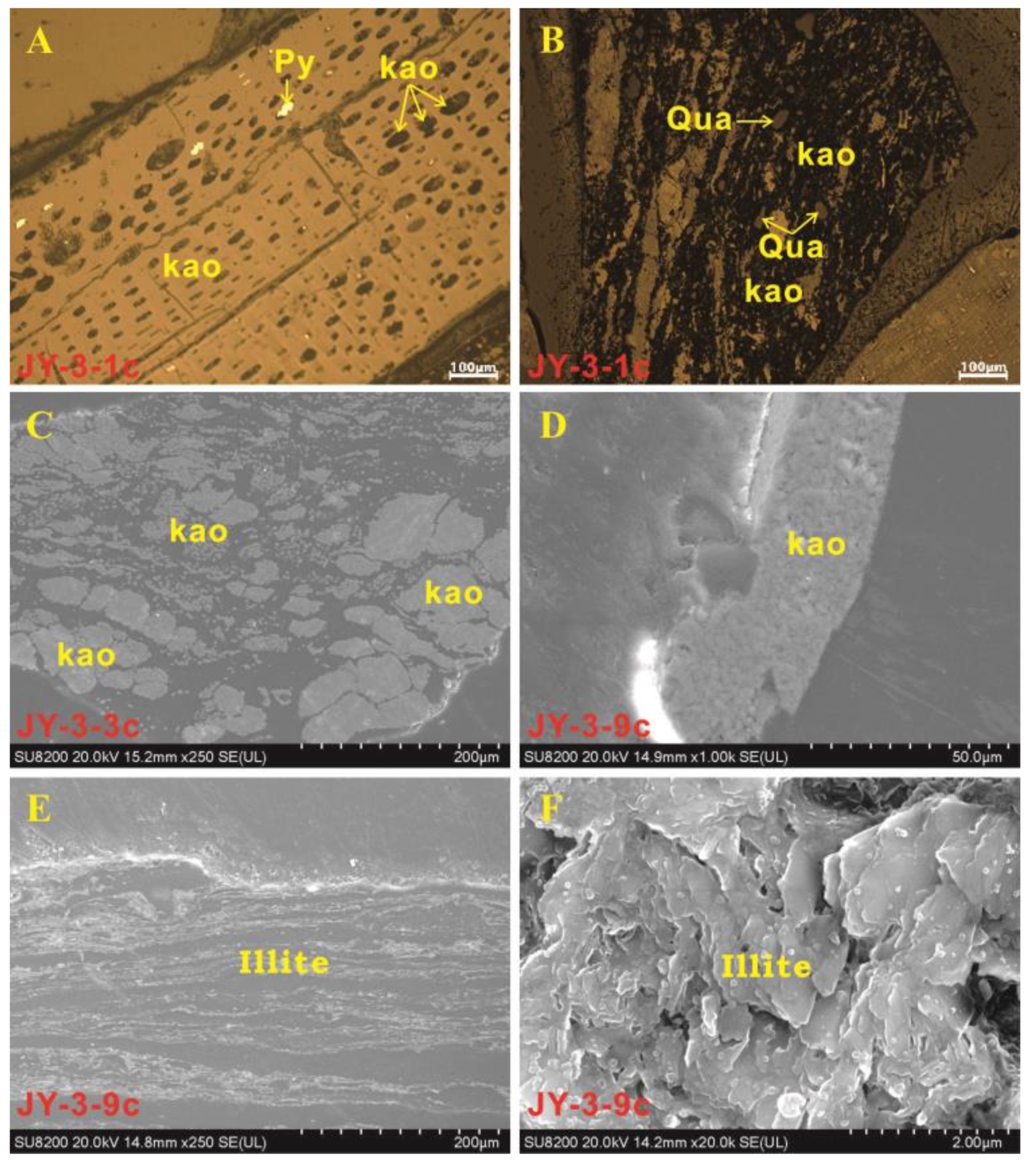 Minerals 10 00714 g004