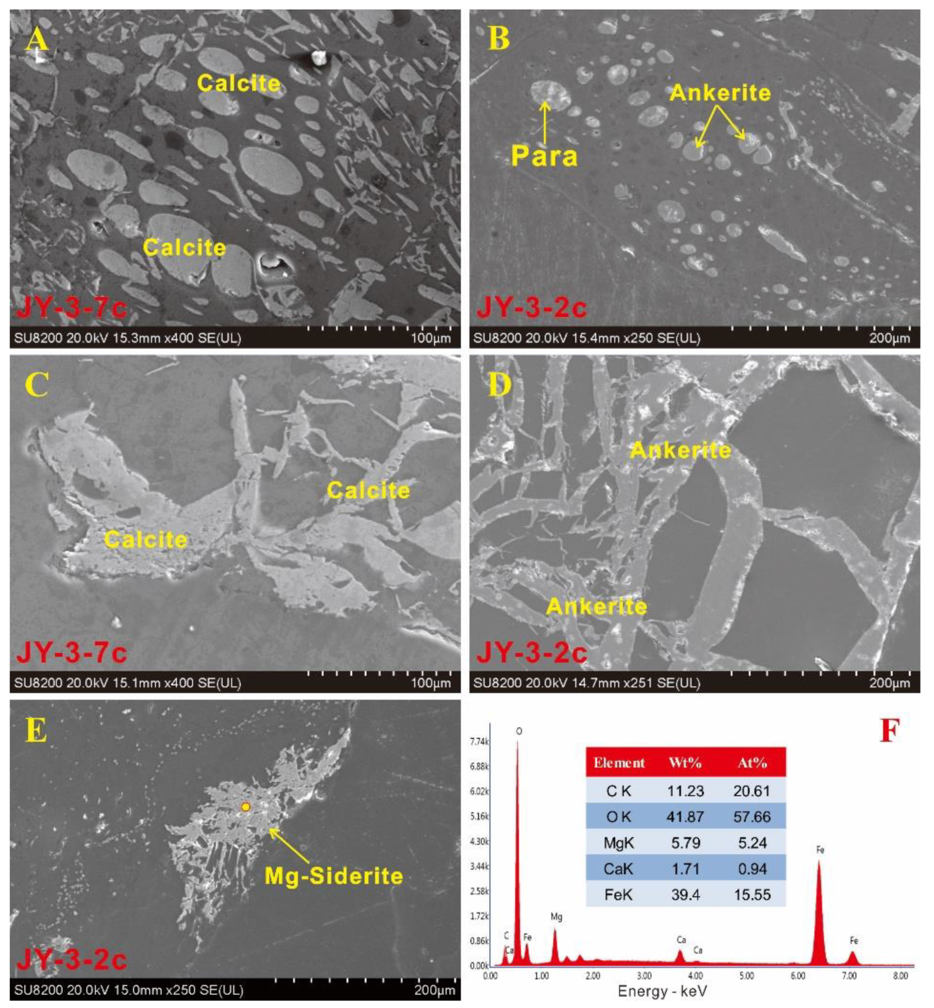 Minerals 10 00714 g007