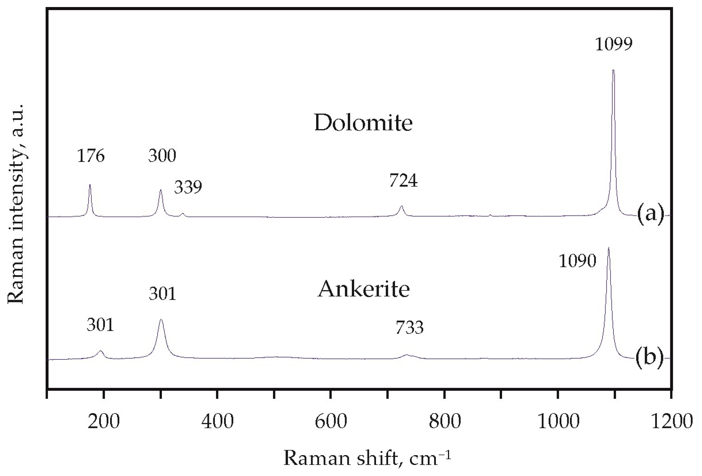 Minerals 10 00715 g005 Minerals 10 00715 g005