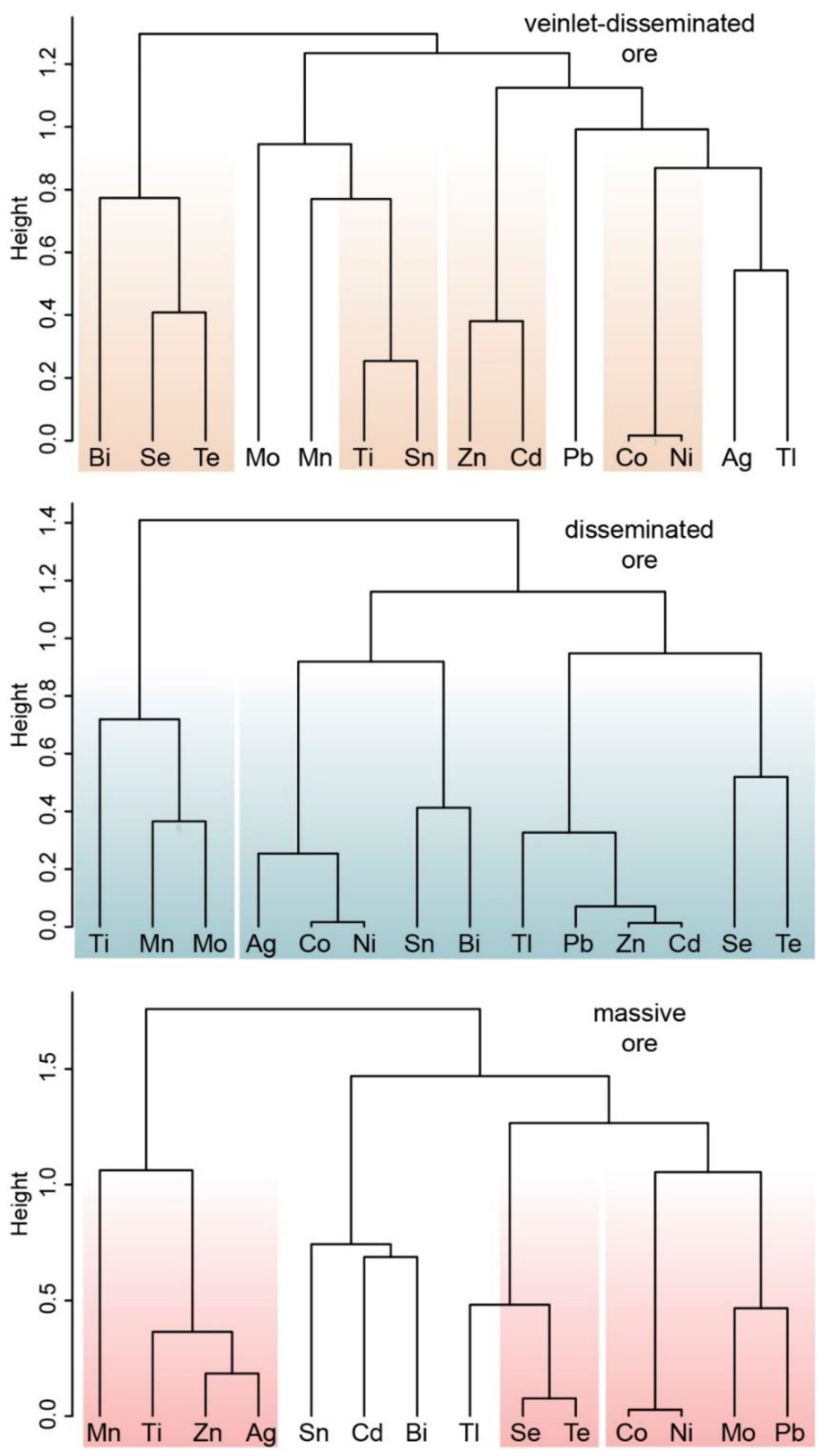 Minerals 10 00716 g006 Minerals 10 00716 g006