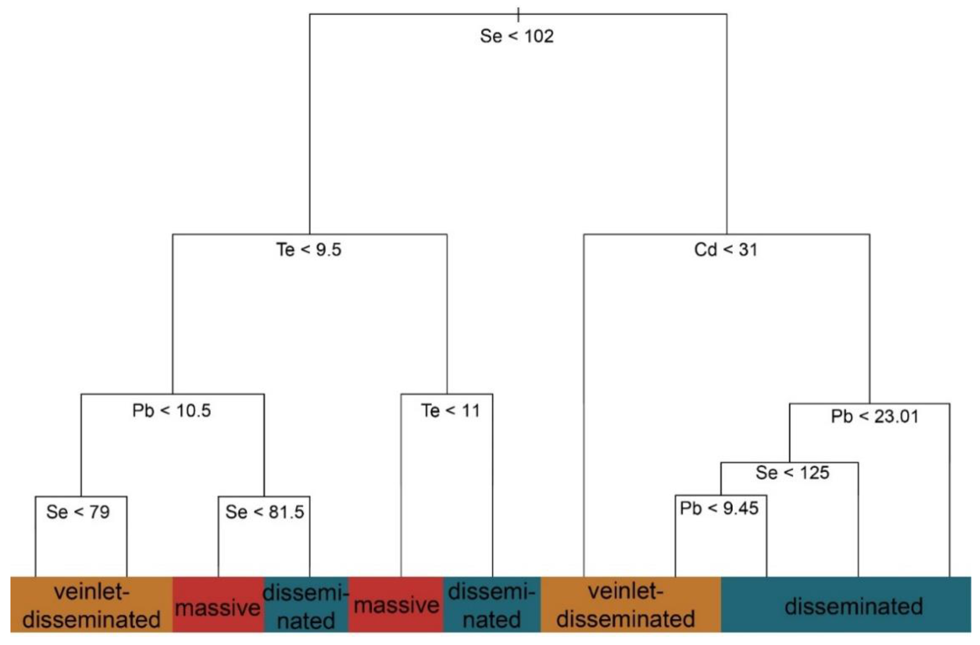 Minerals 10 00716 g007 Minerals 10 00716 g007