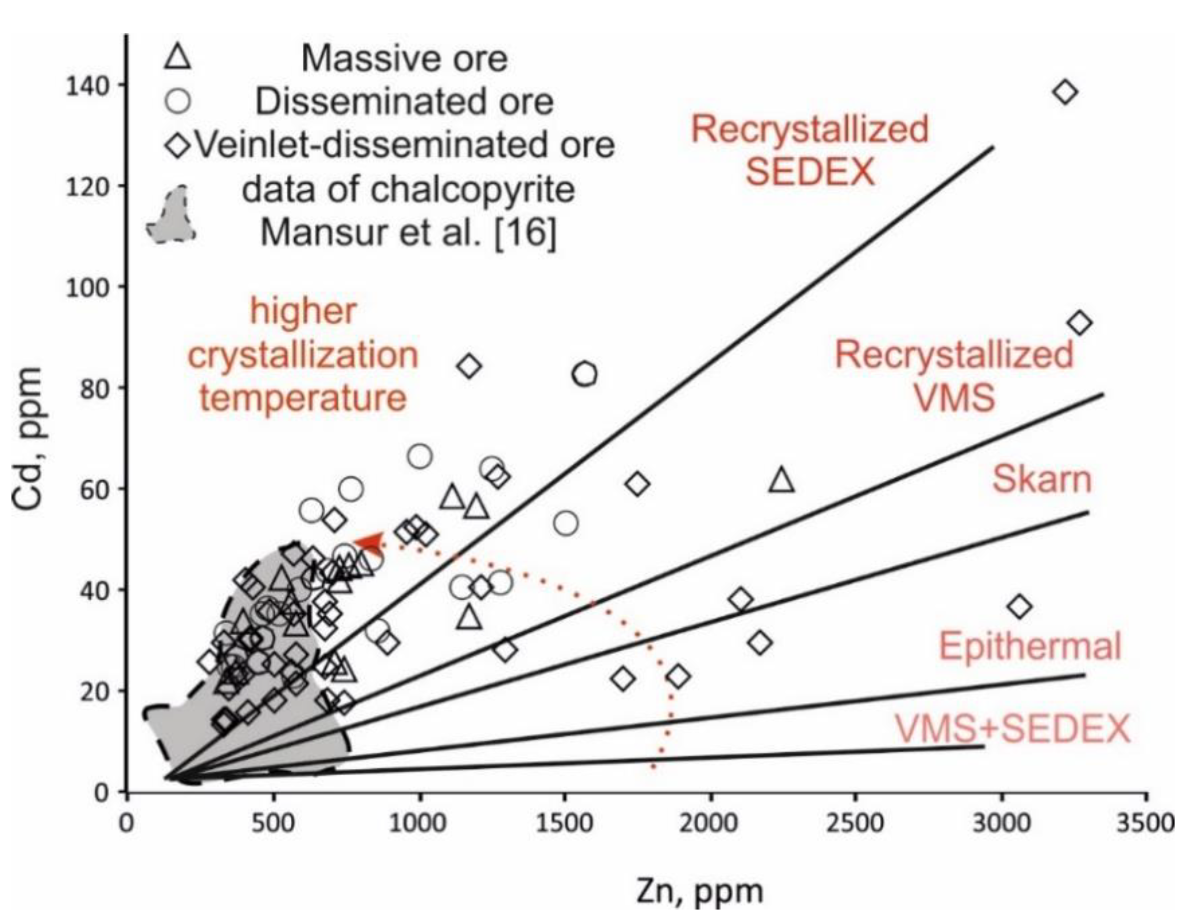 Minerals 10 00716 g010 Minerals 10 00716 g010