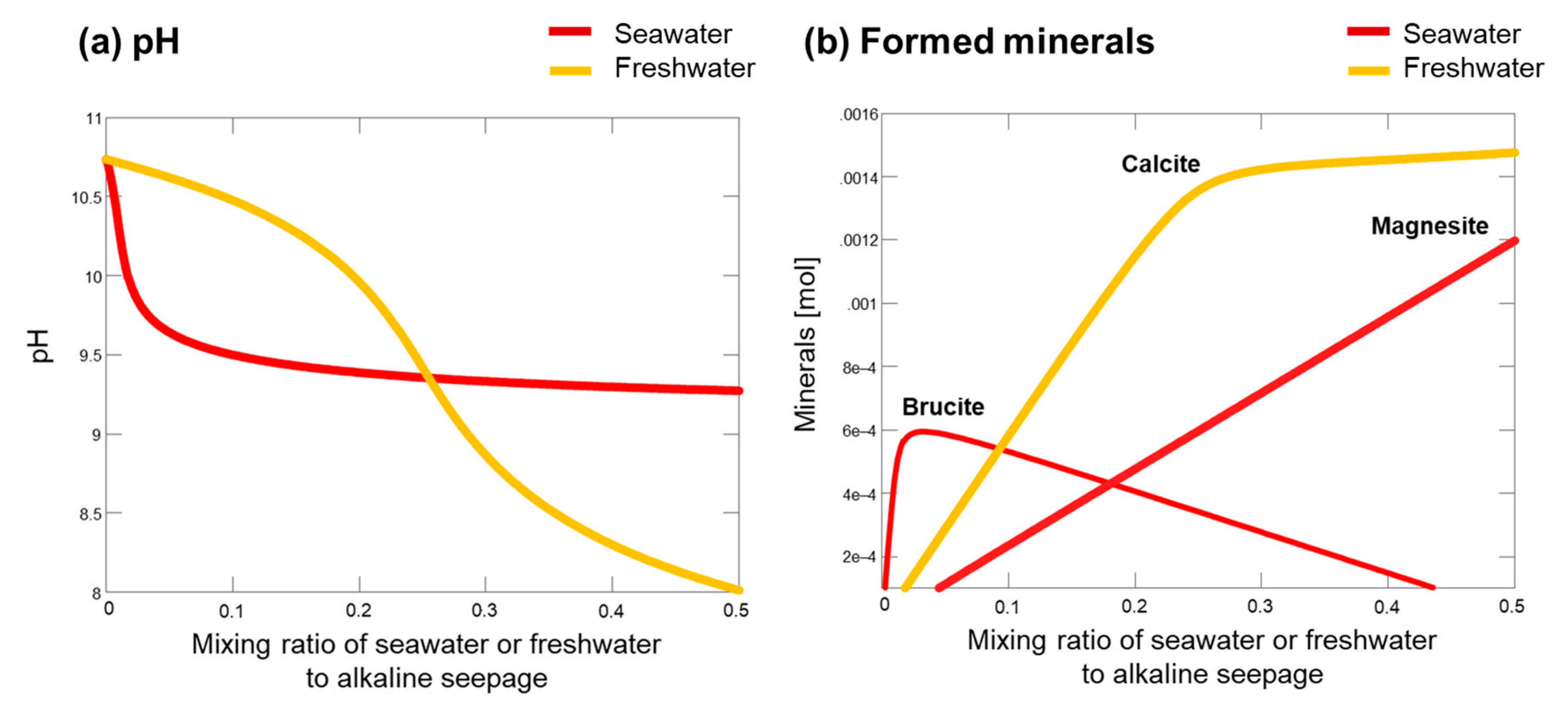Minerals 10 00719 g010 Minerals 10 00719 g010