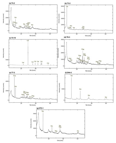 Minerals 10 00719 g0a1