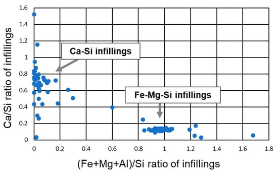 Minerals 10 00719 g0a2