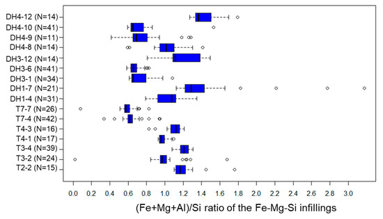Minerals 10 00719 g0a3