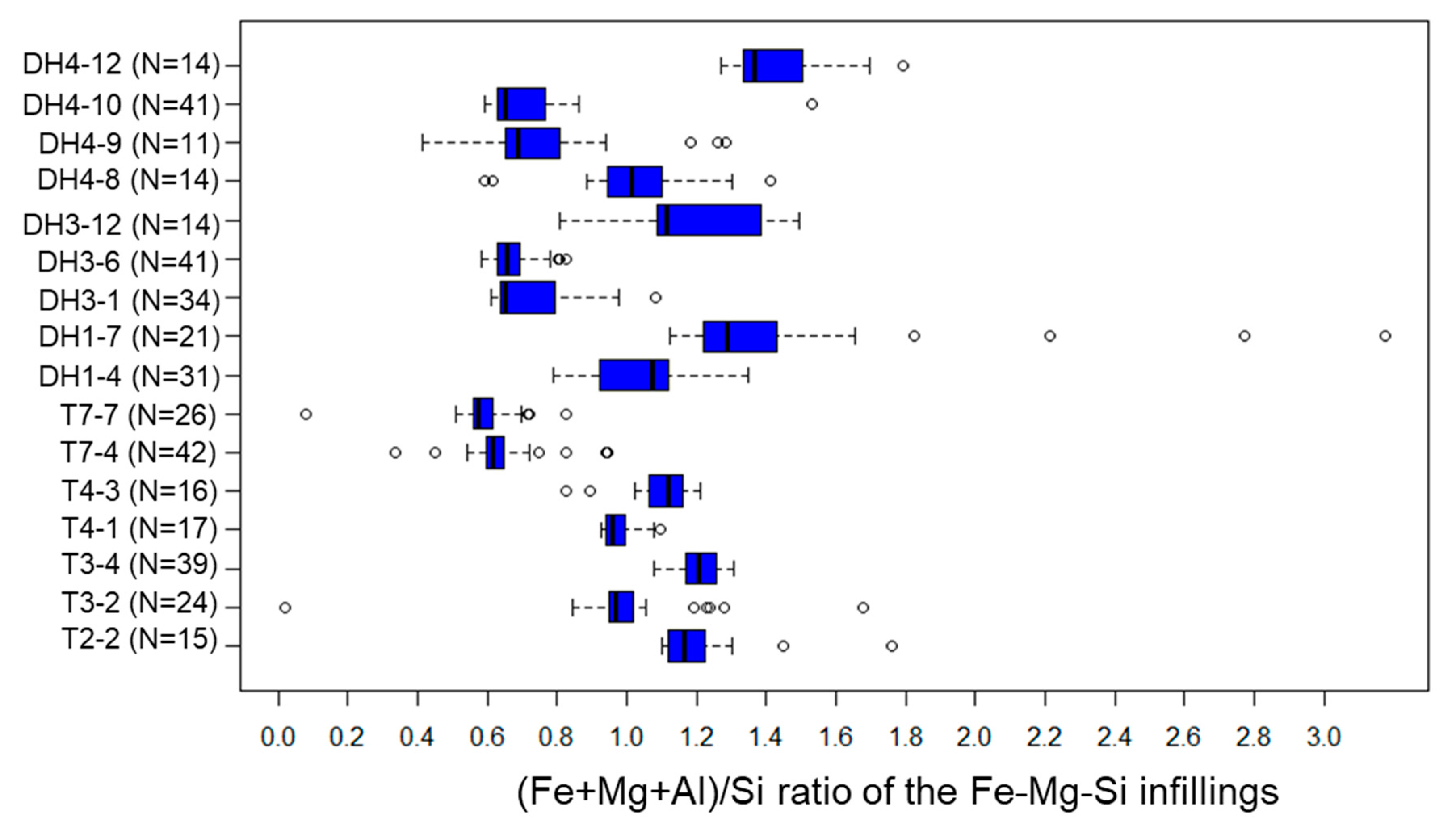 Minerals 10 00719 g0a3 Minerals 10 00719 g0a3