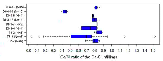 Minerals 10 00719 g0a5