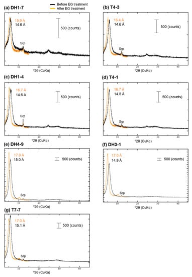 Minerals 10 00719 g0a6