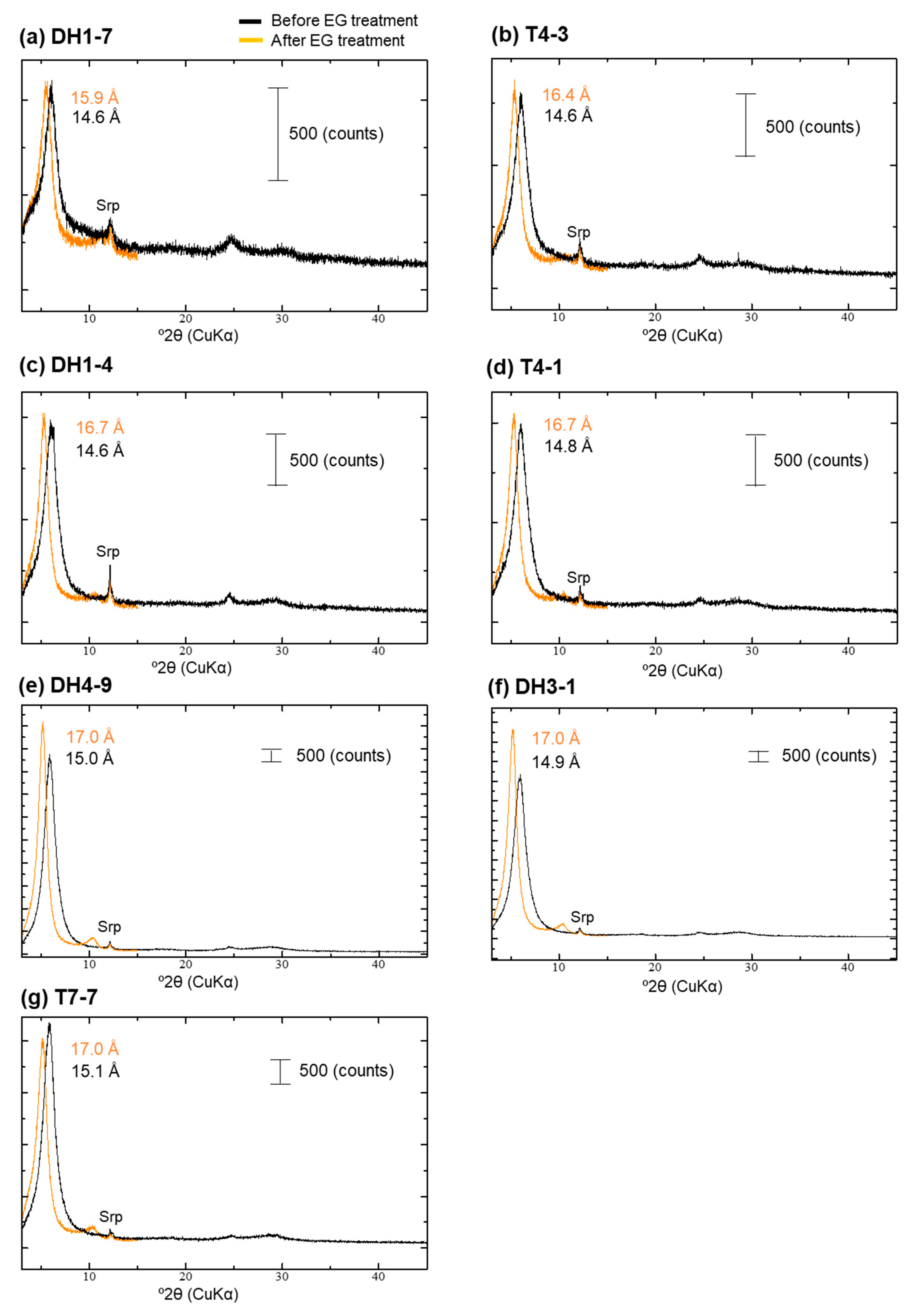 Minerals 10 00719 g0a6 Minerals 10 00719 g0a6