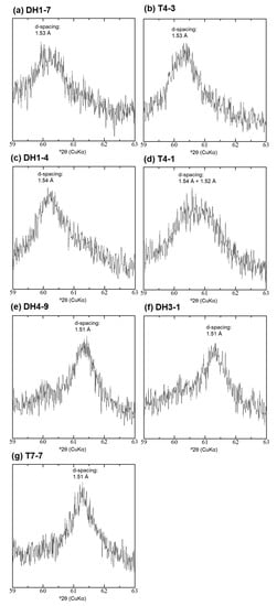 Minerals 10 00719 g0a7