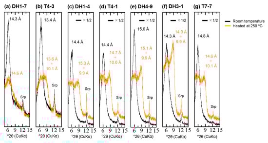 Minerals 10 00719 g0a8