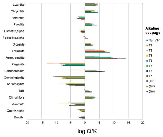 Minerals 10 00719 g0a9