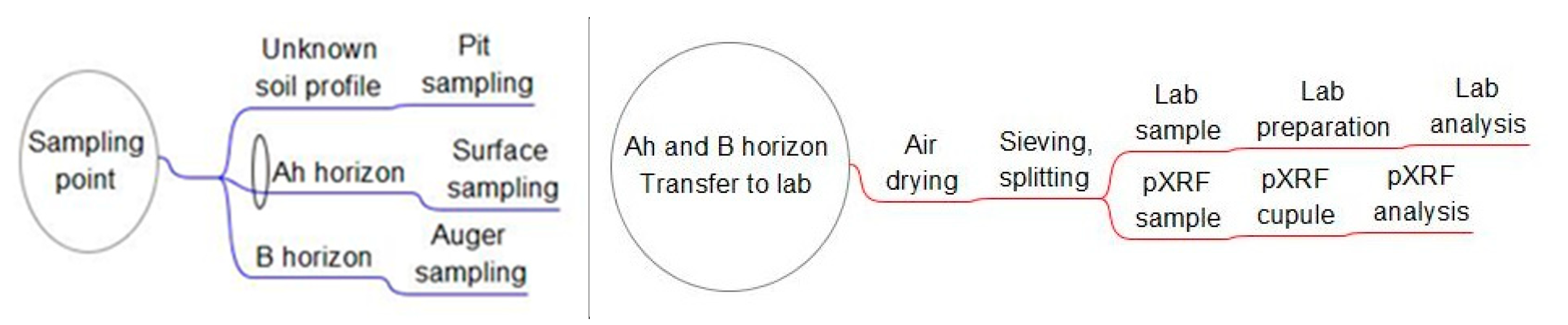 Minerals 10 00724 g003 Minerals 10 00724 g003
