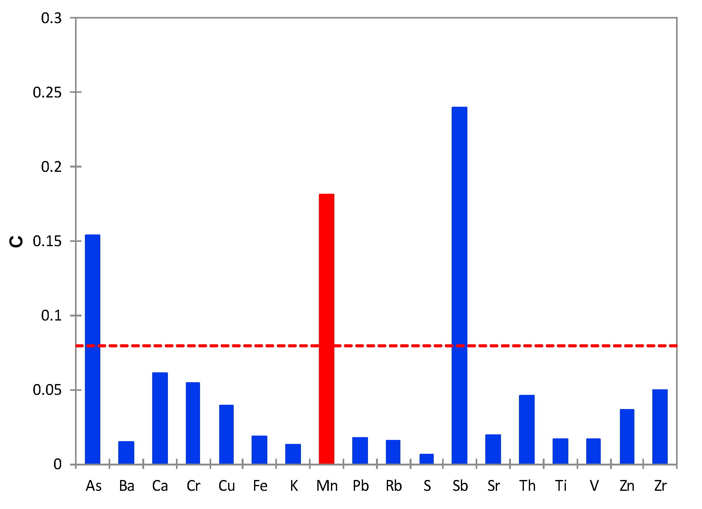 Minerals 10 00724 g005 Minerals 10 00724 g005