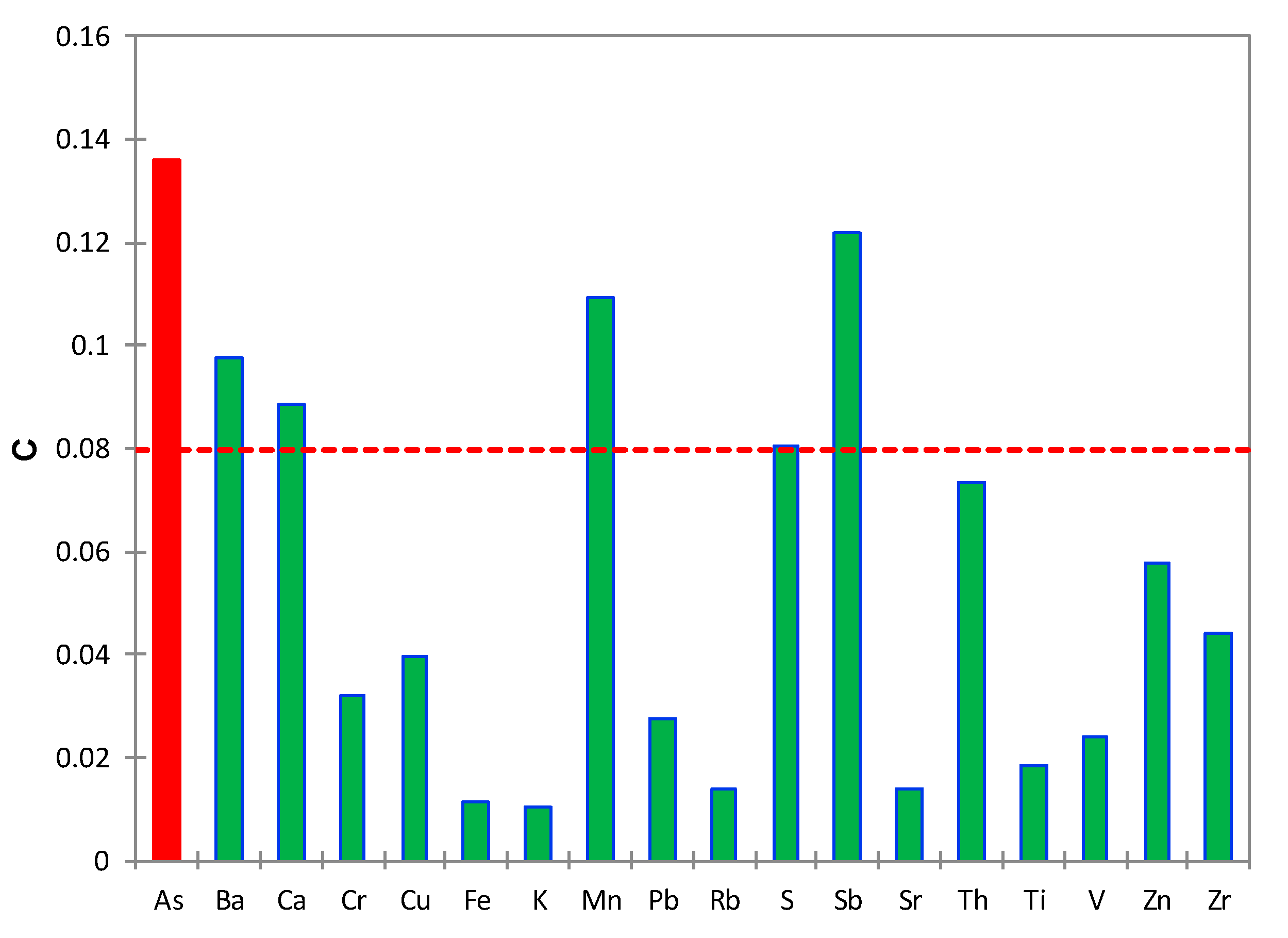 Minerals 10 00724 g009 Minerals 10 00724 g009