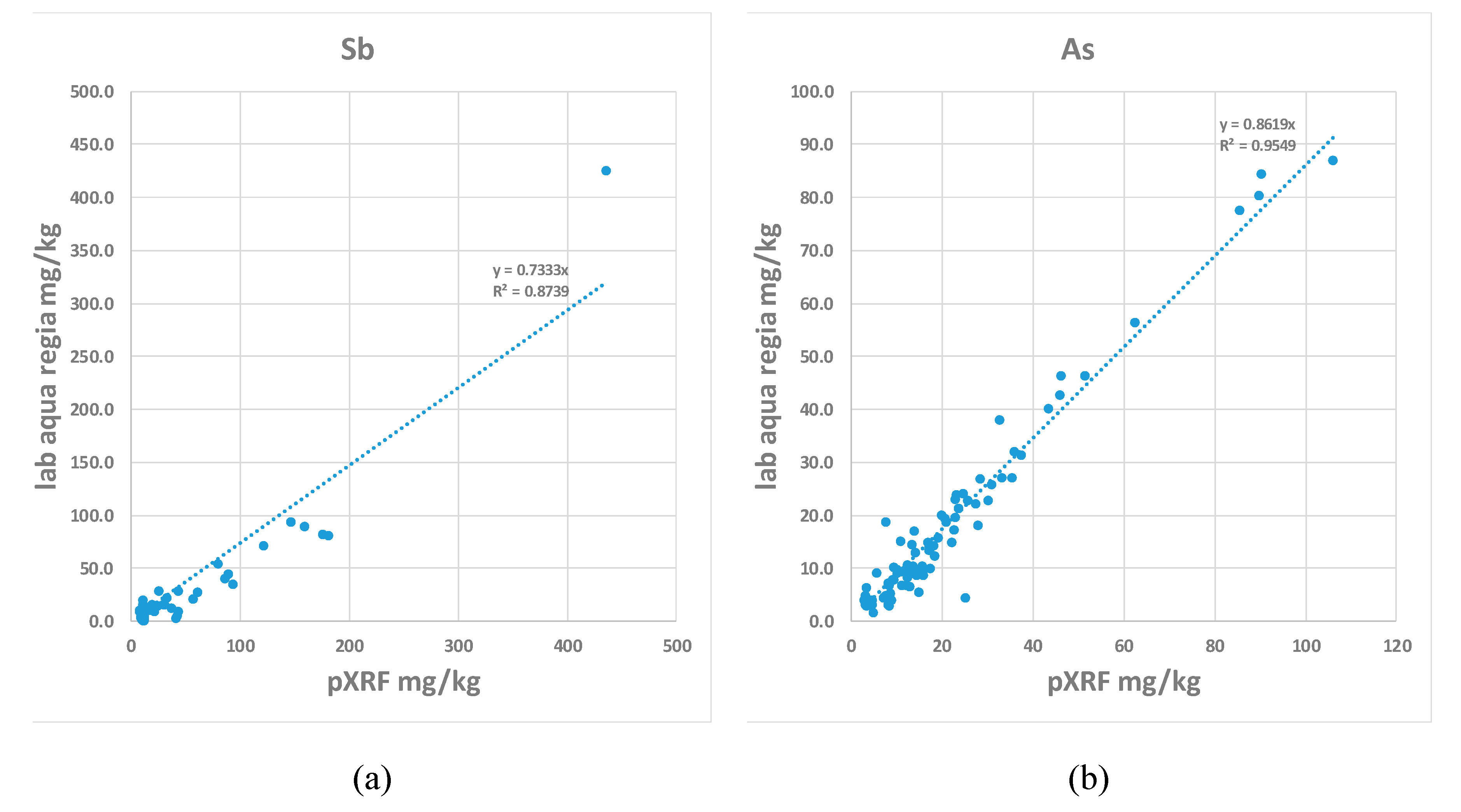 Minerals 10 00724 g019 Minerals 10 00724 g019