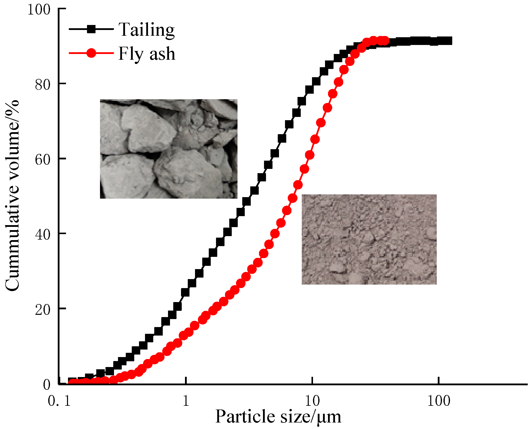 Minerals 10 00730 g002