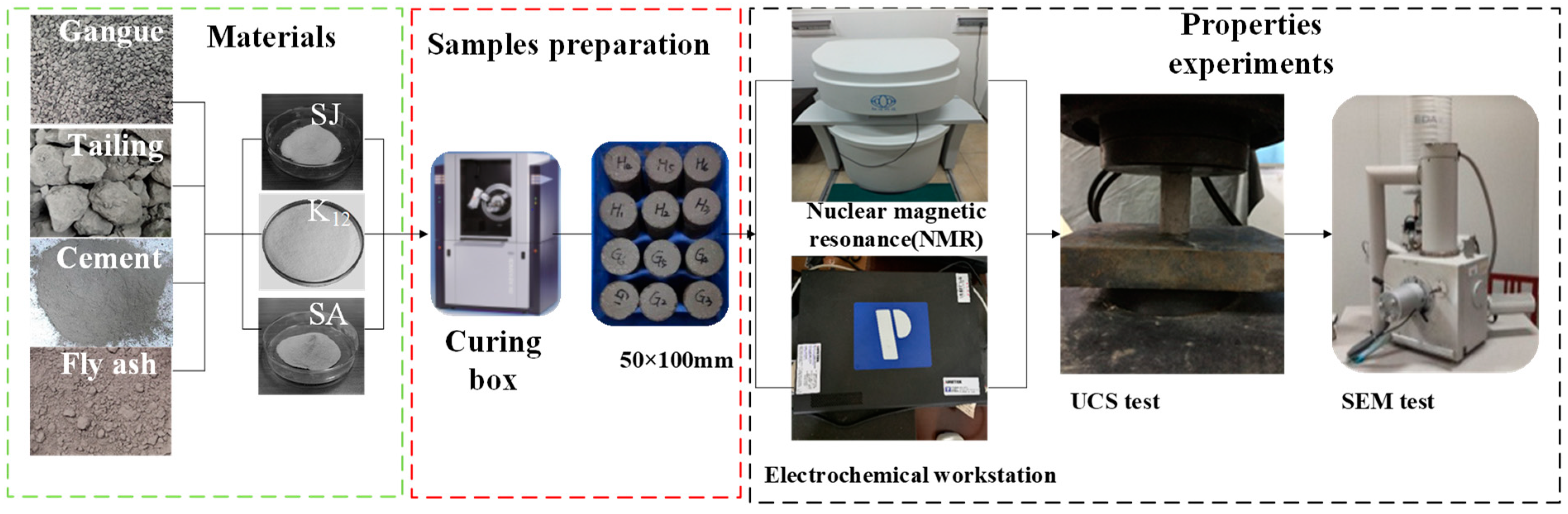 Minerals 10 00730 g003