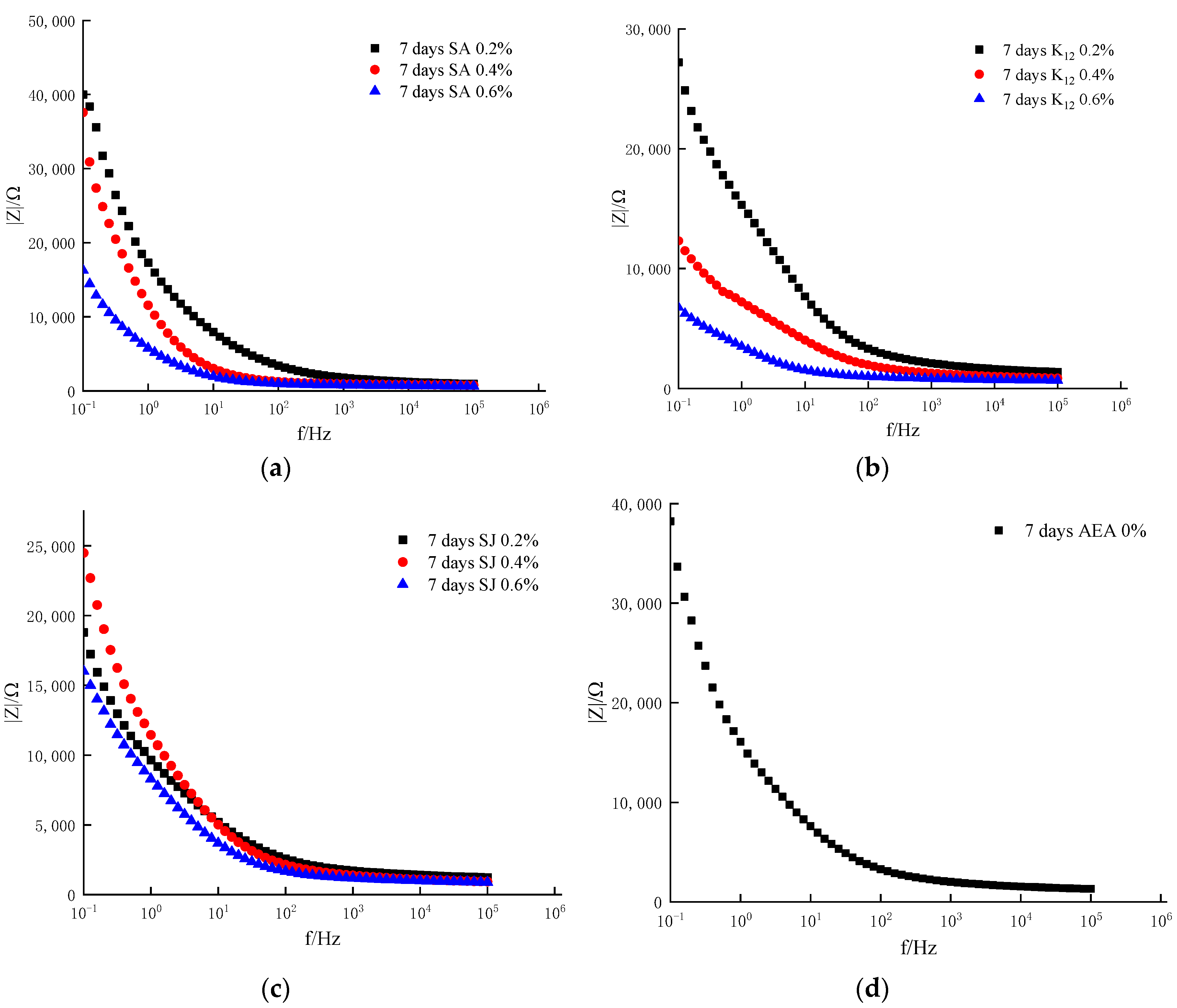 Minerals 10 00730 g004