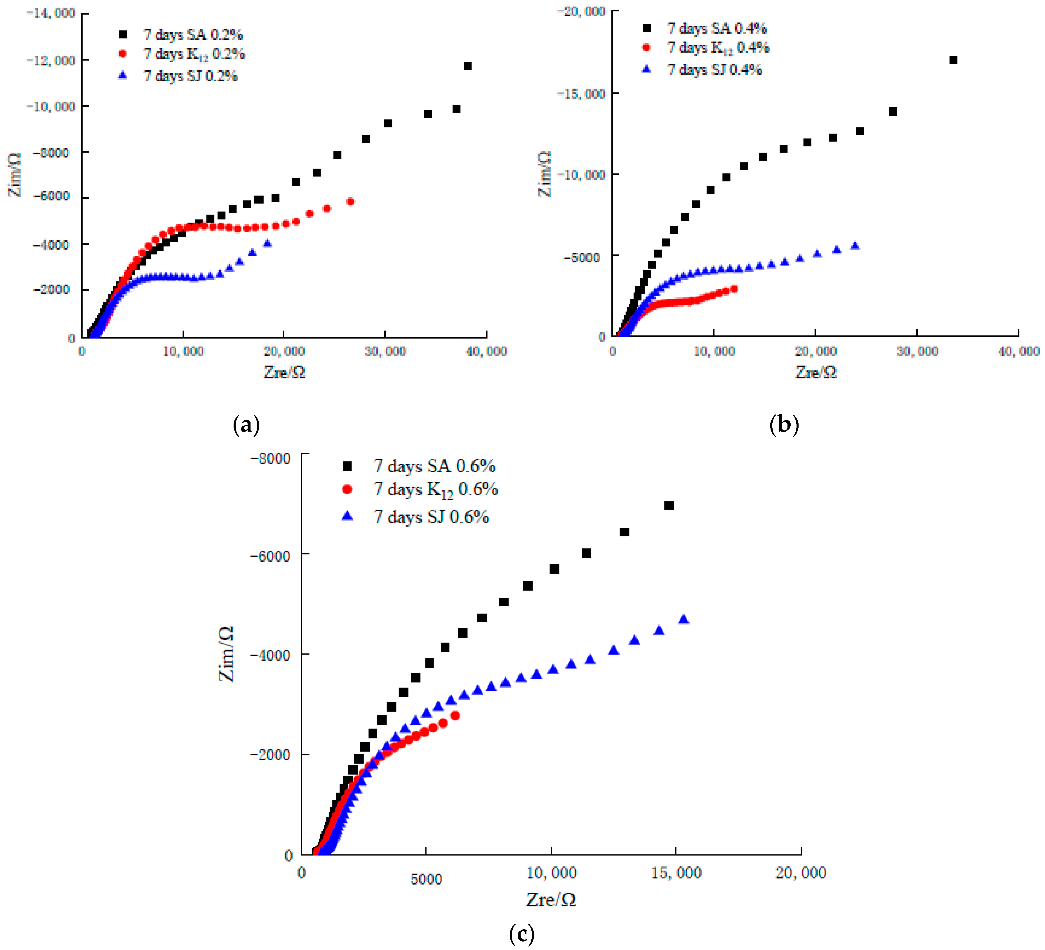 Minerals 10 00730 g006