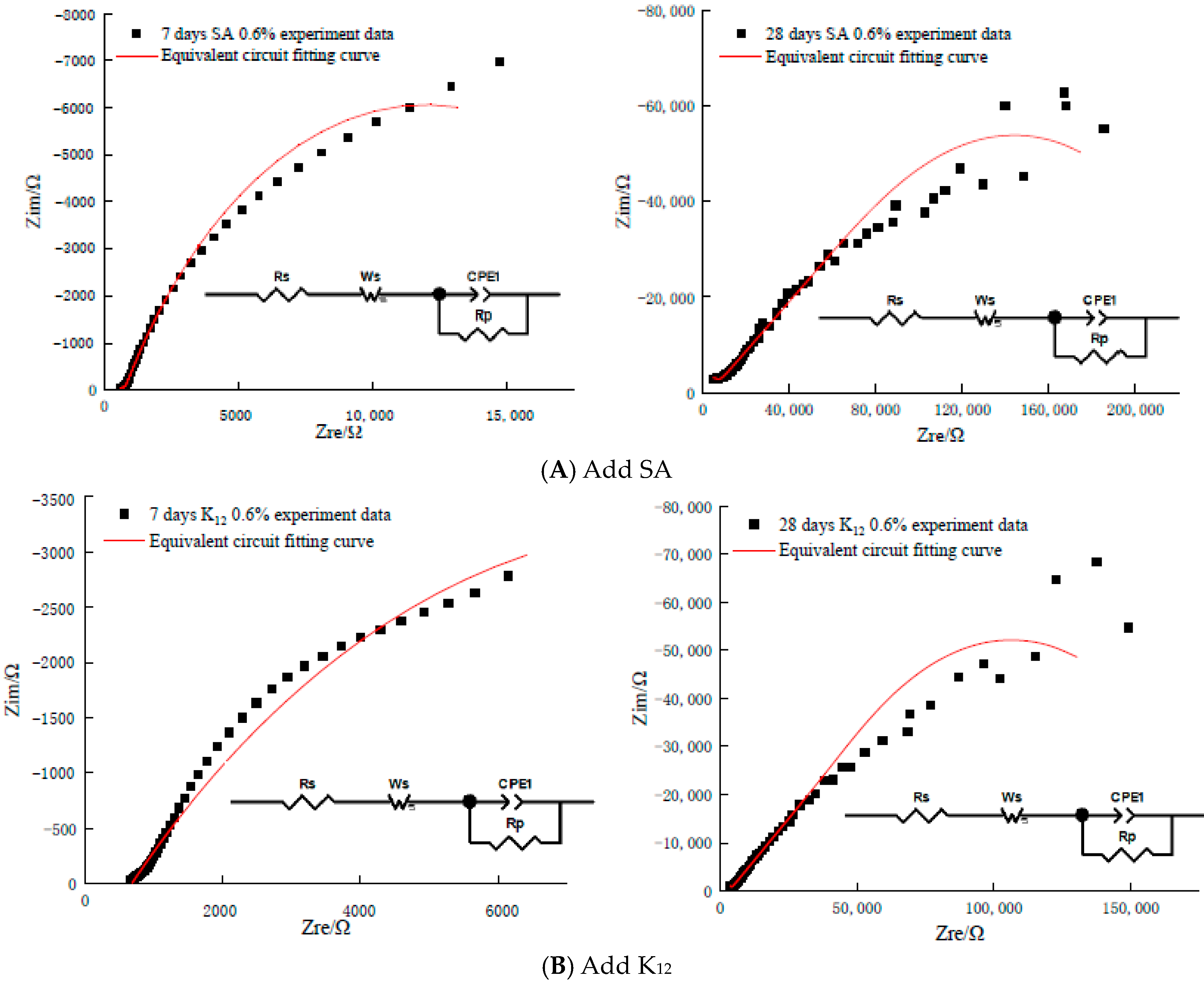 Minerals 10 00730 g009a