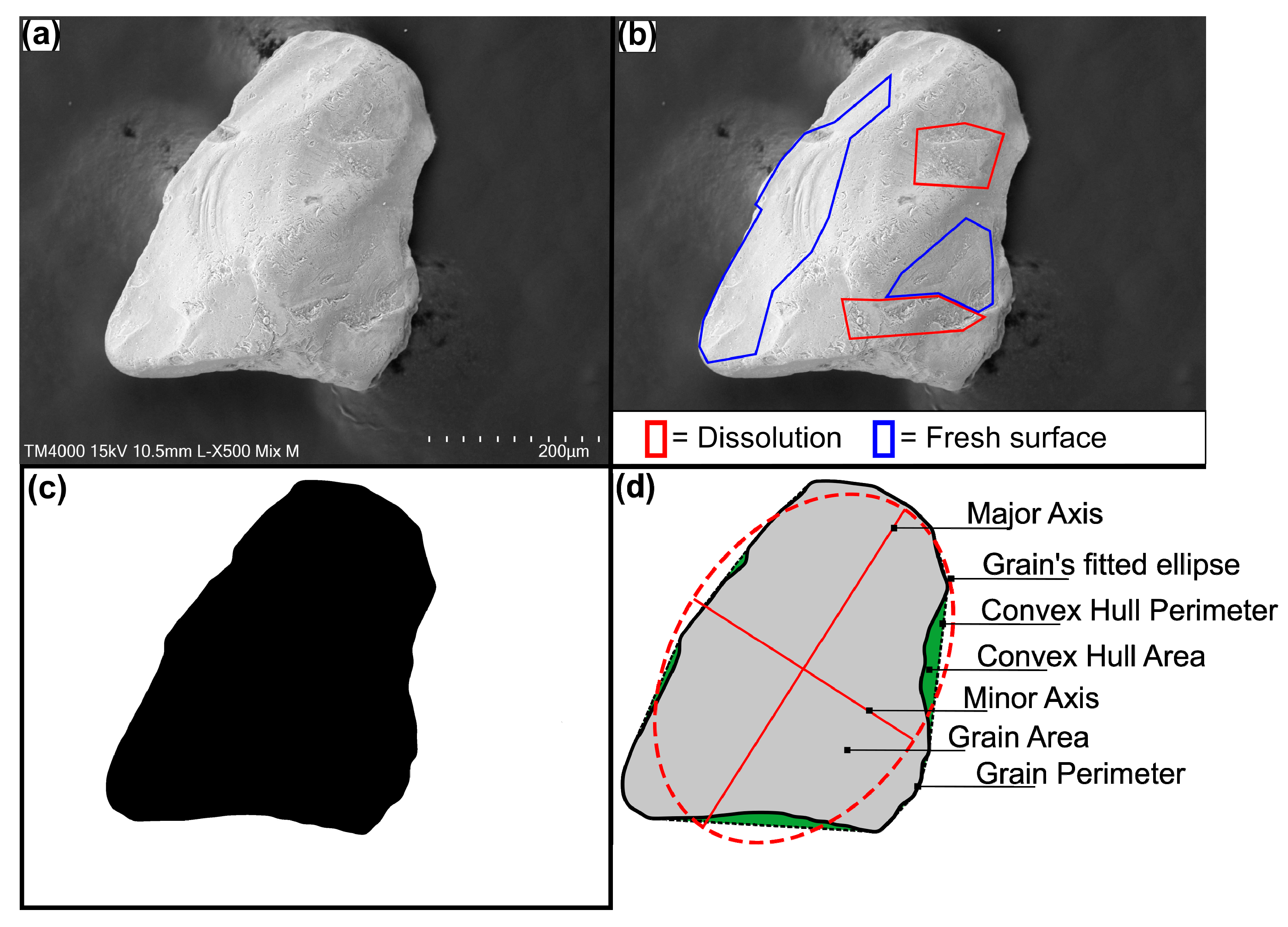 Minerals 10 00731 g003 Minerals 10 00731 g003