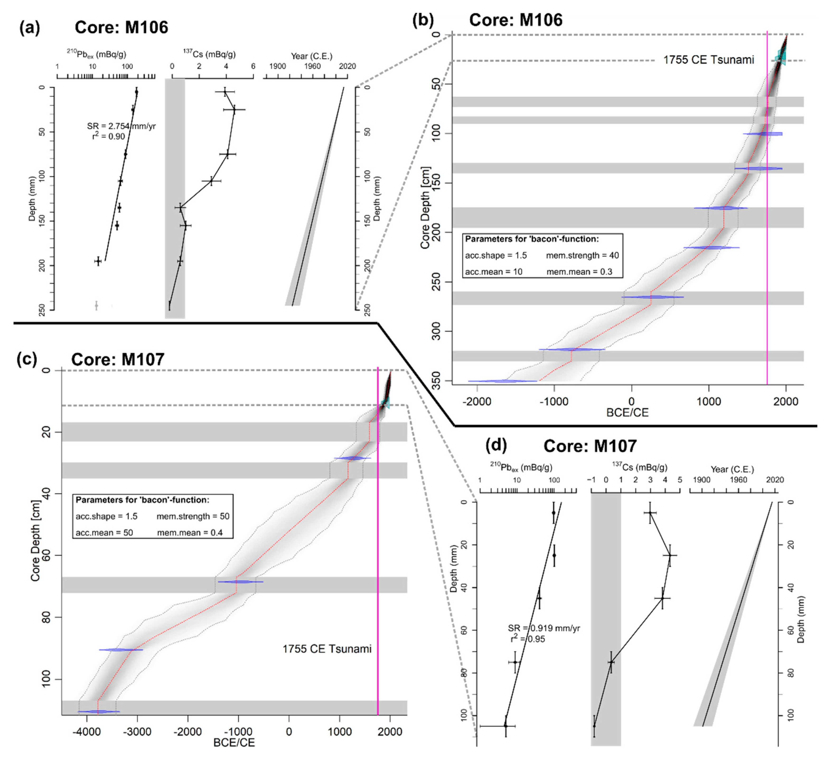 Minerals 10 00731 g004 Minerals 10 00731 g004