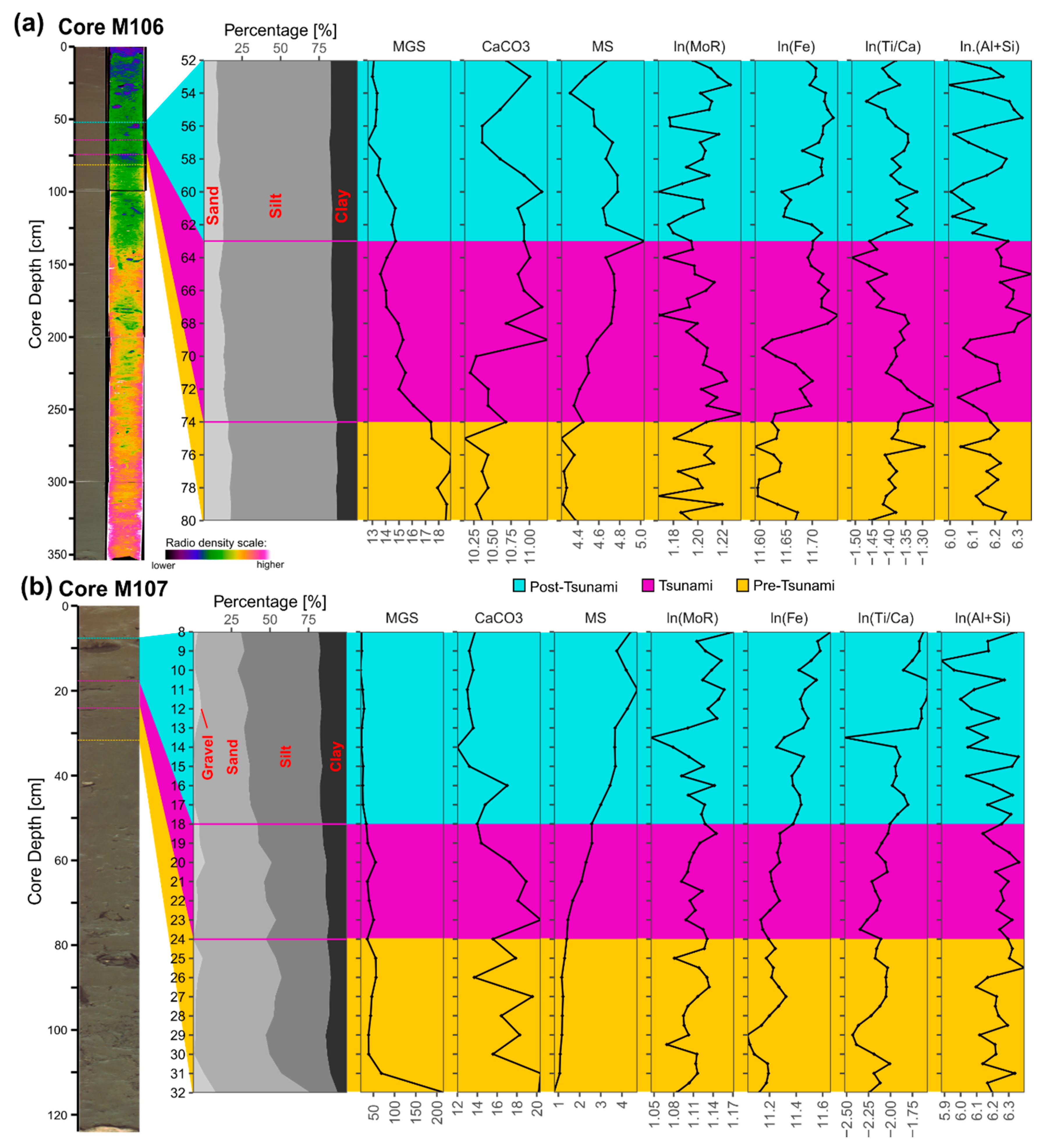 Minerals 10 00731 g005 Minerals 10 00731 g005