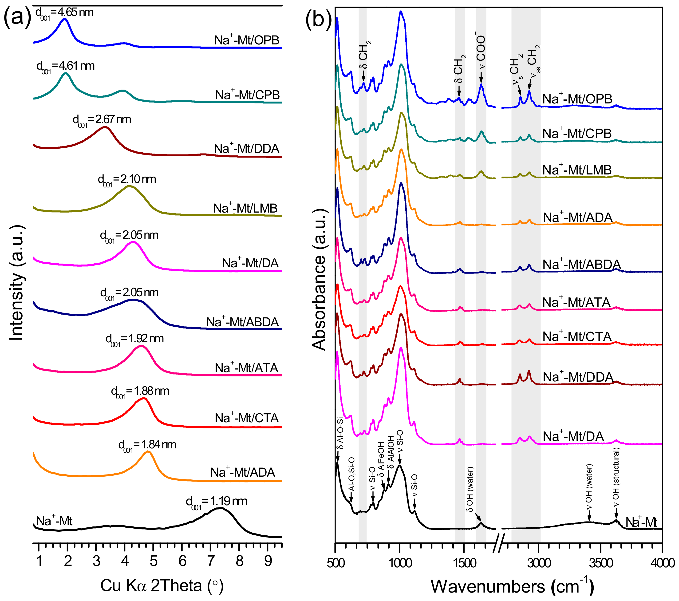 Minerals 10 00732 g002