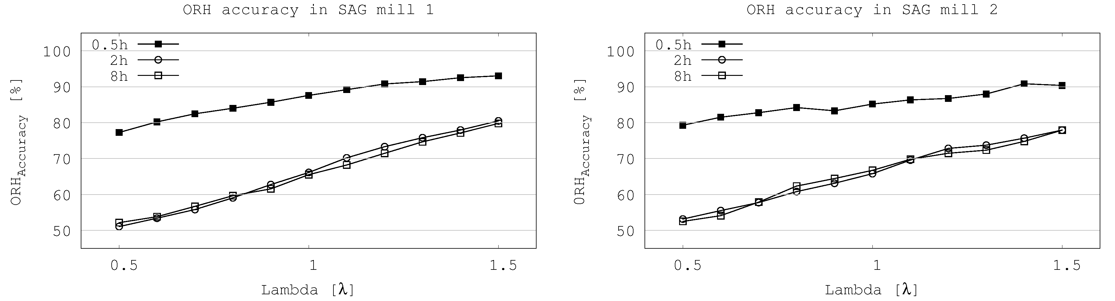 Minerals 10 00734 g003