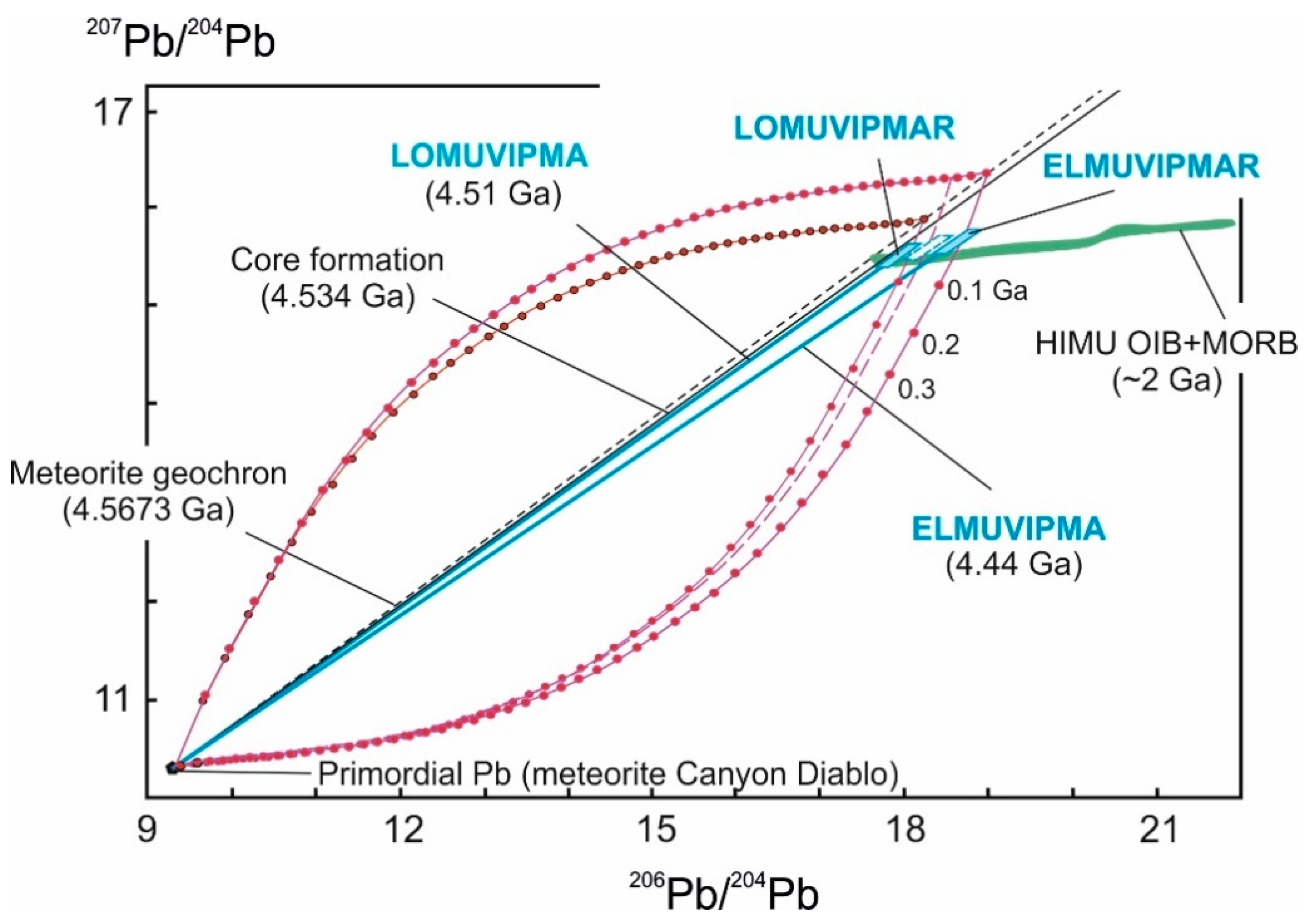 Minerals 10 00739 g002