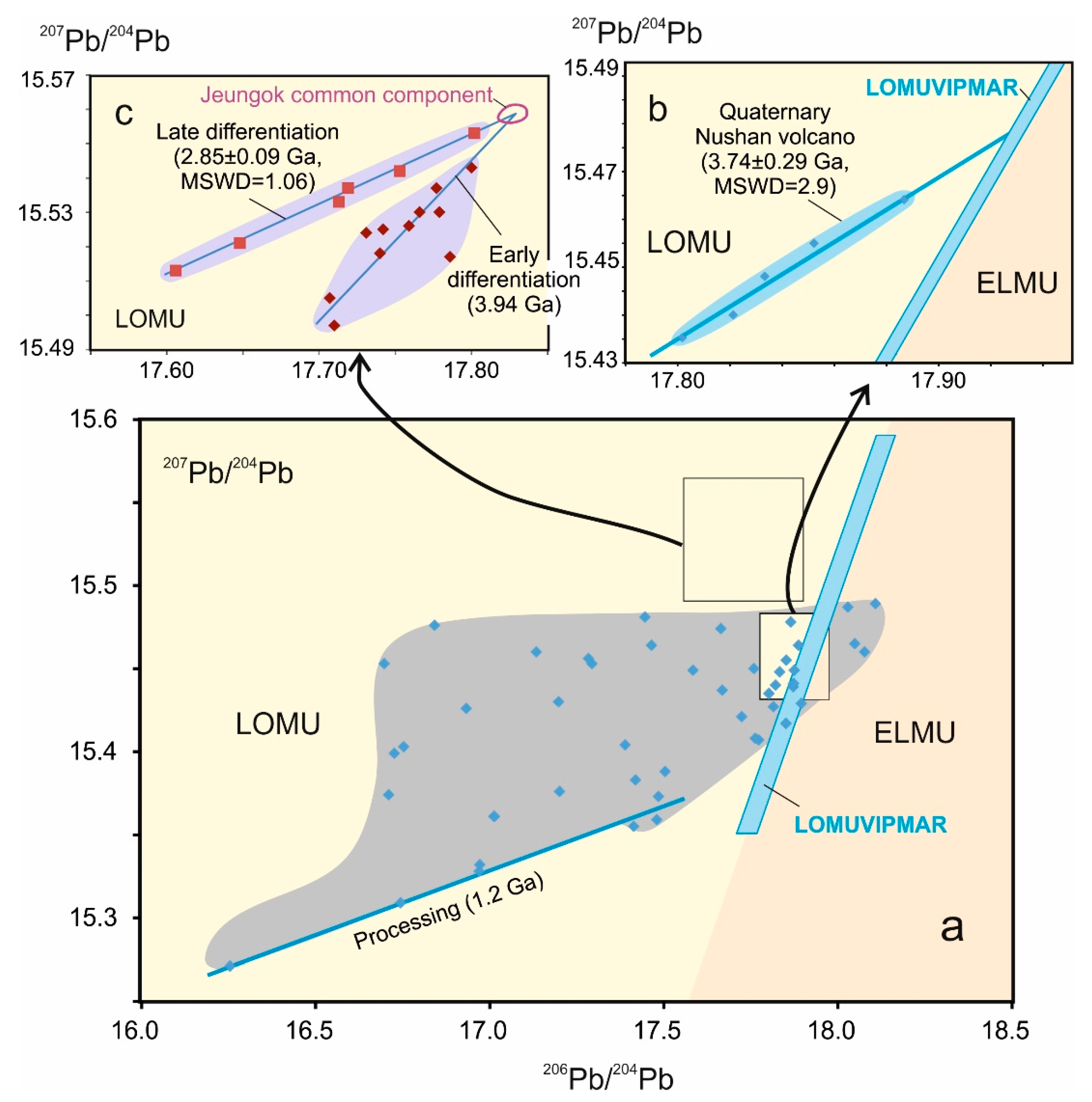 Minerals 10 00739 g006