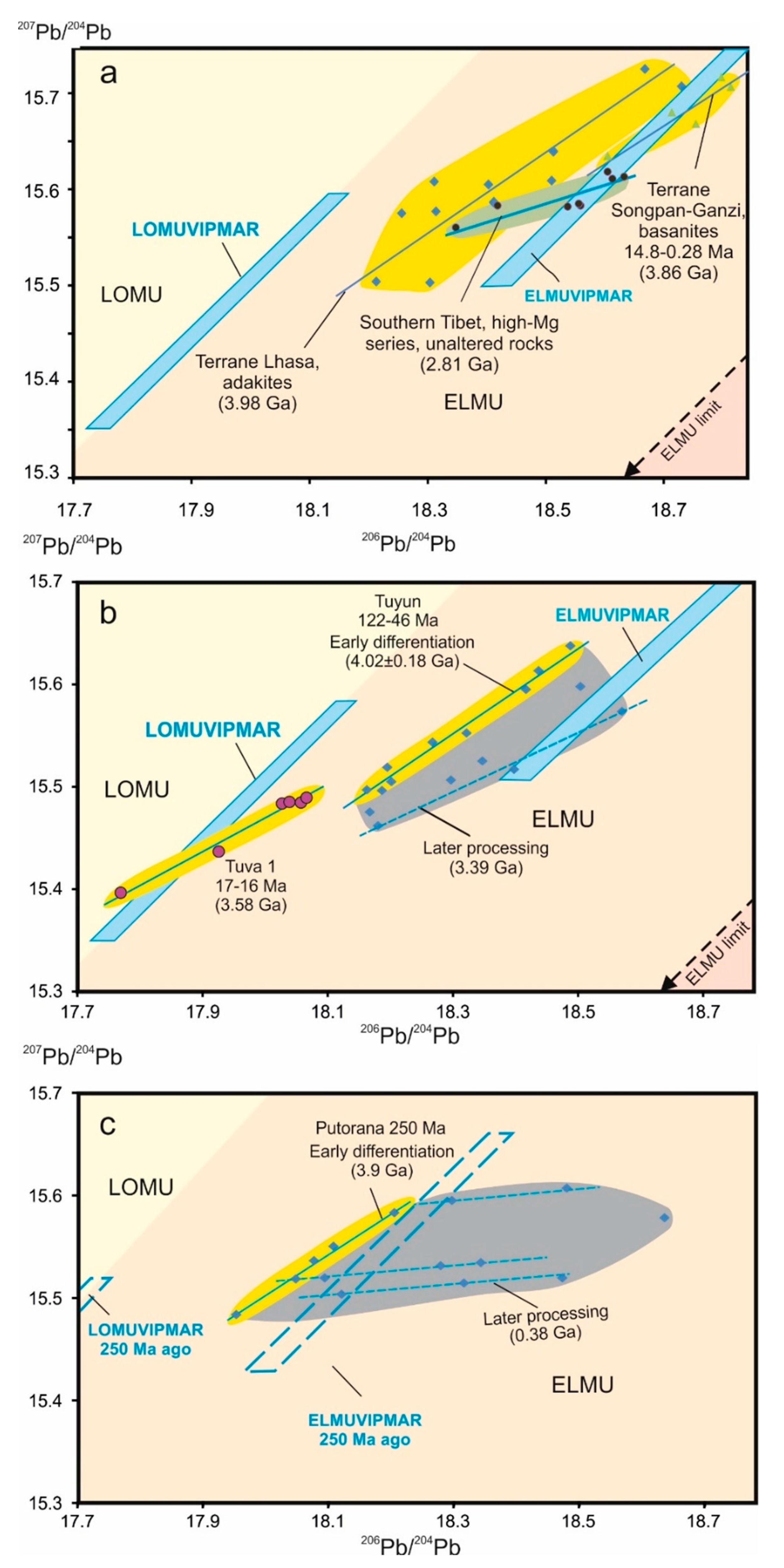 Minerals 10 00739 g007