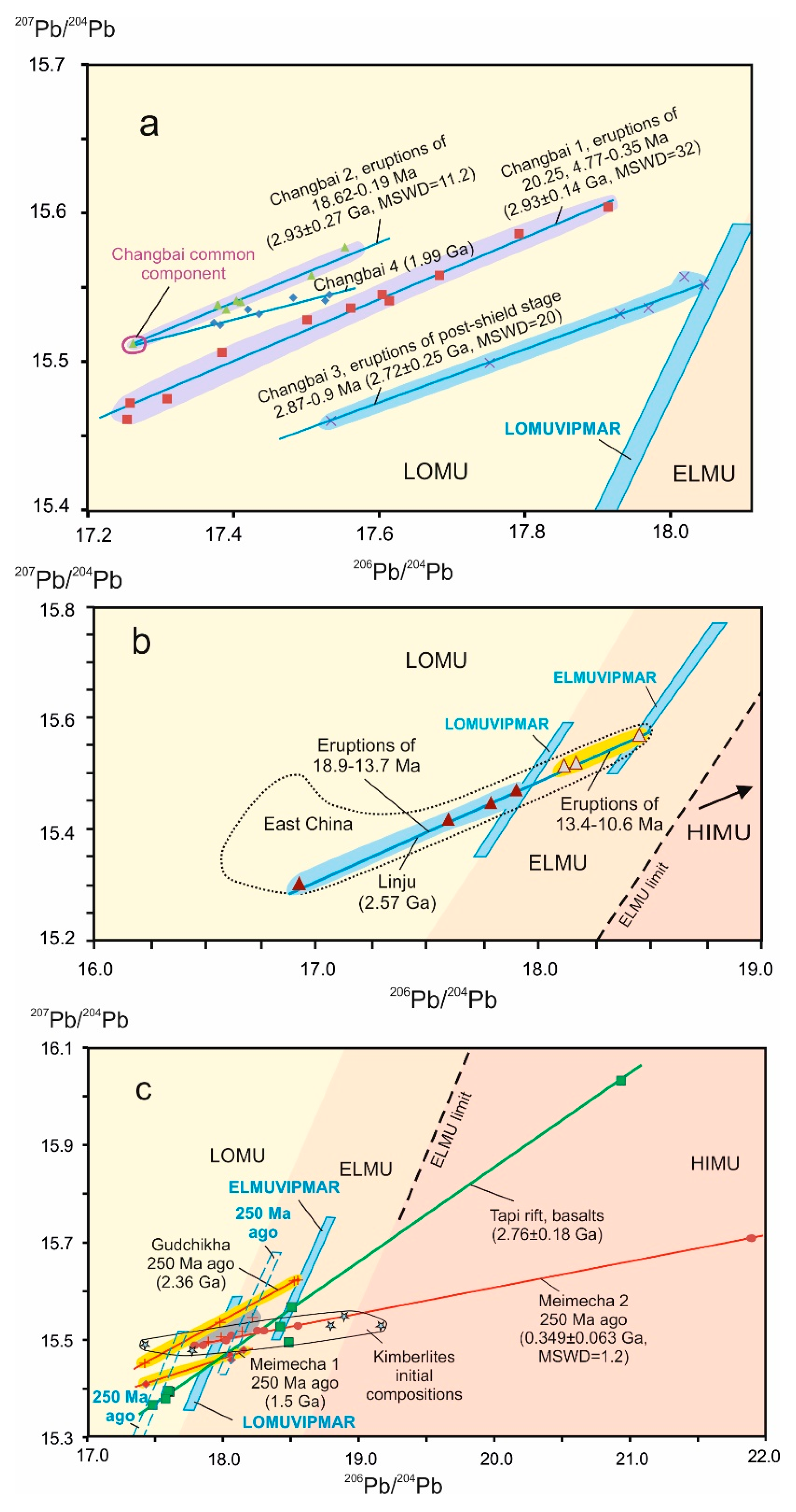 Minerals 10 00739 g008