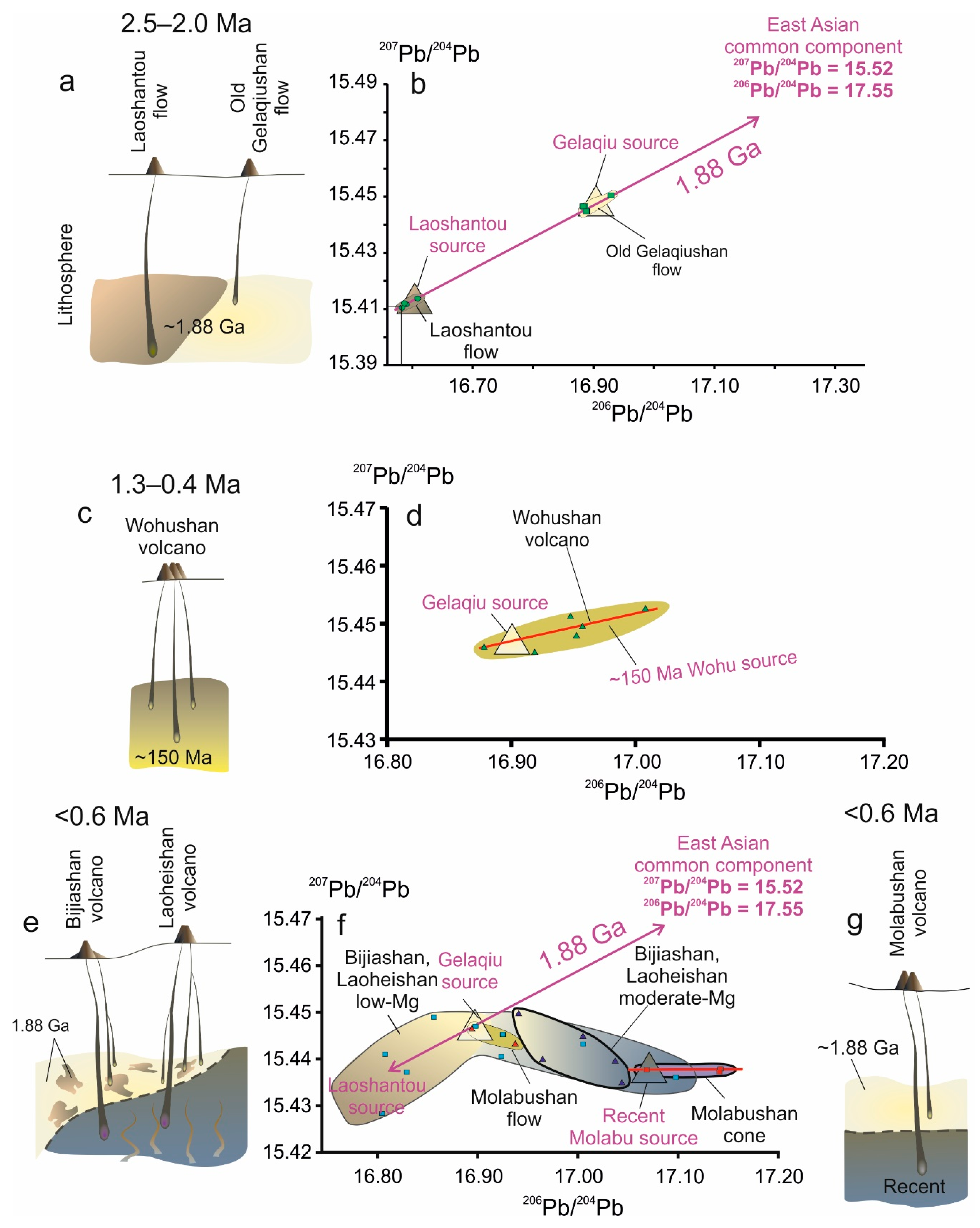 Minerals 10 00739 g009