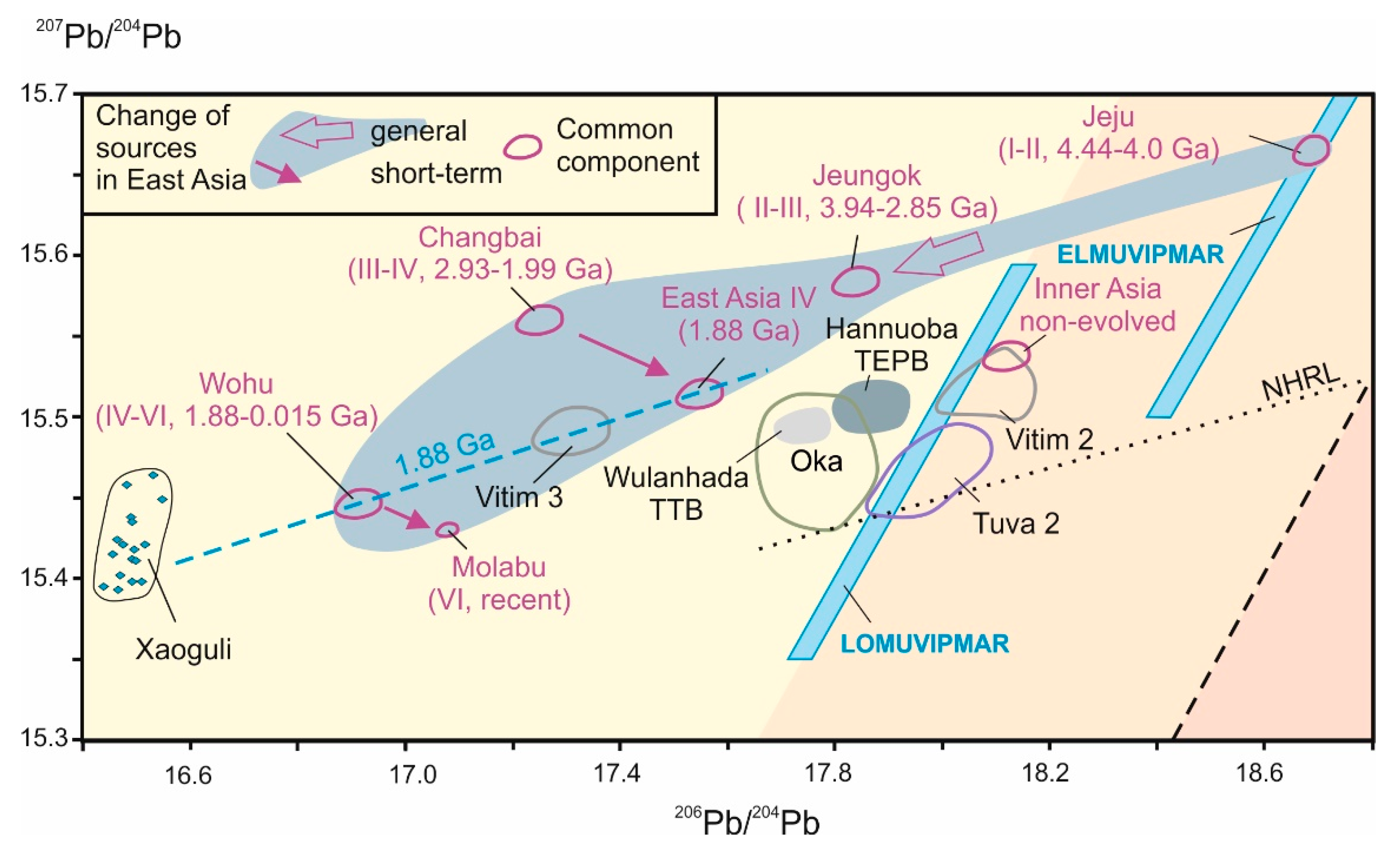 Minerals 10 00739 g016