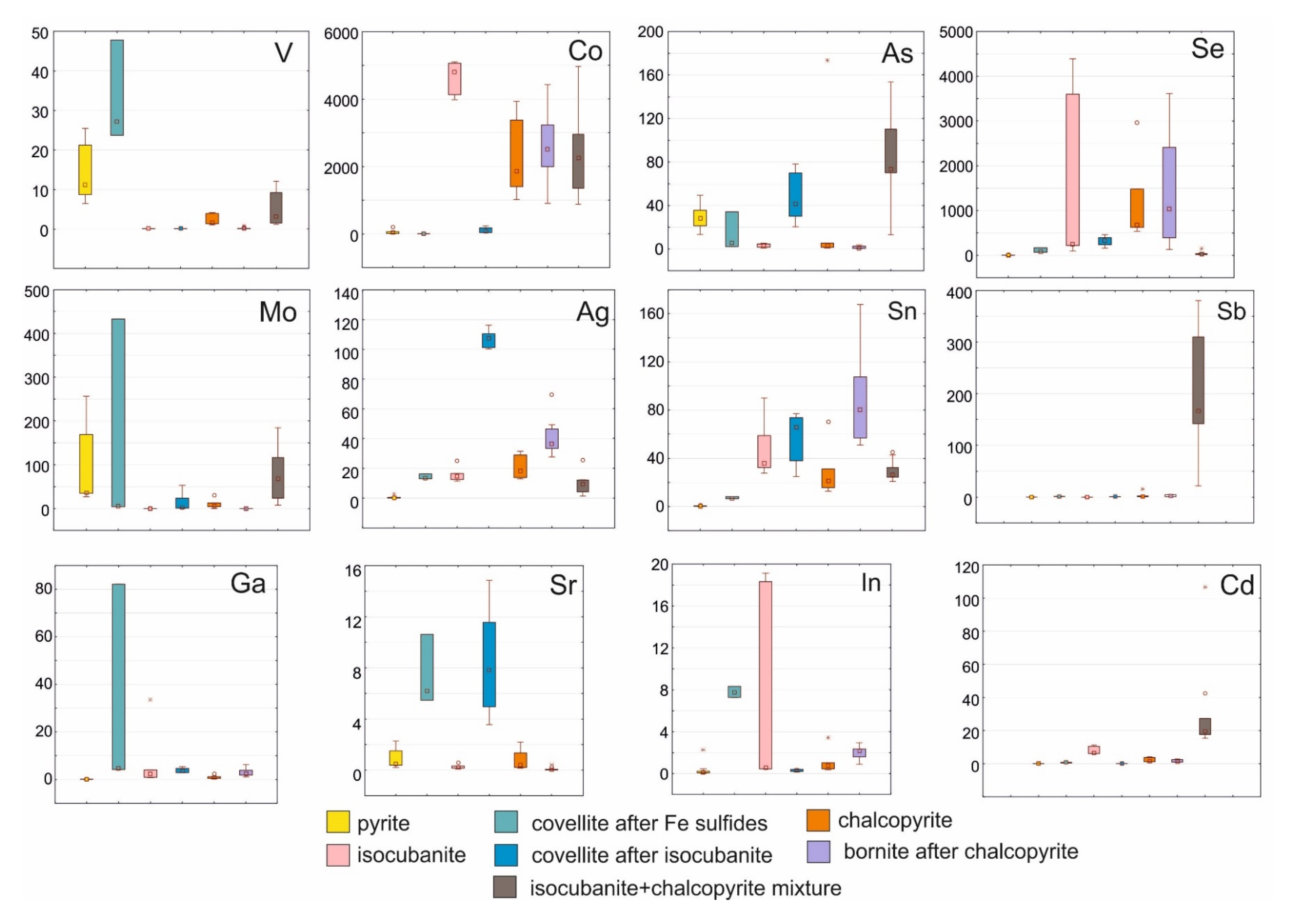 Minerals 10 00743 g005a