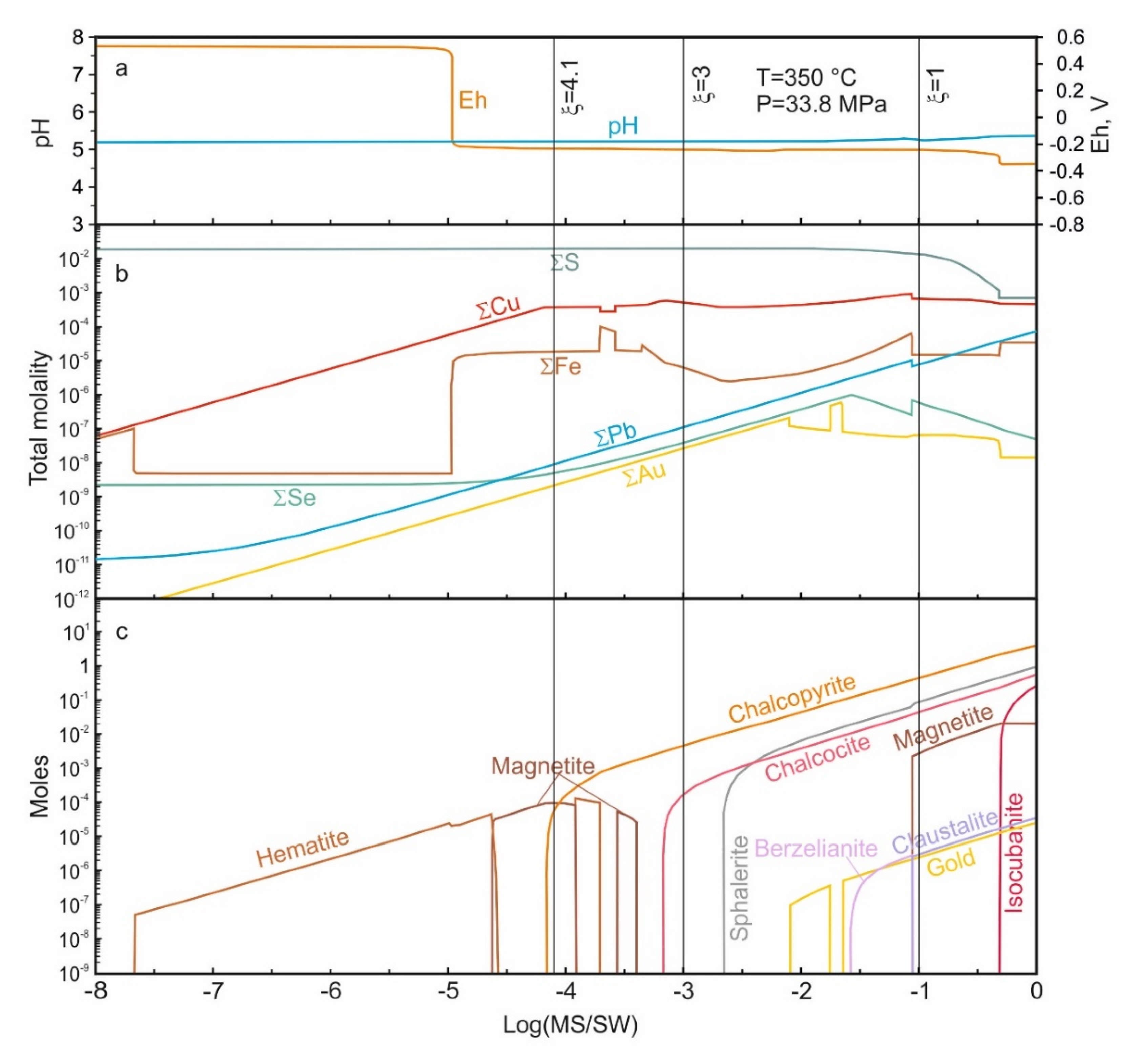 Minerals 10 00743 g006