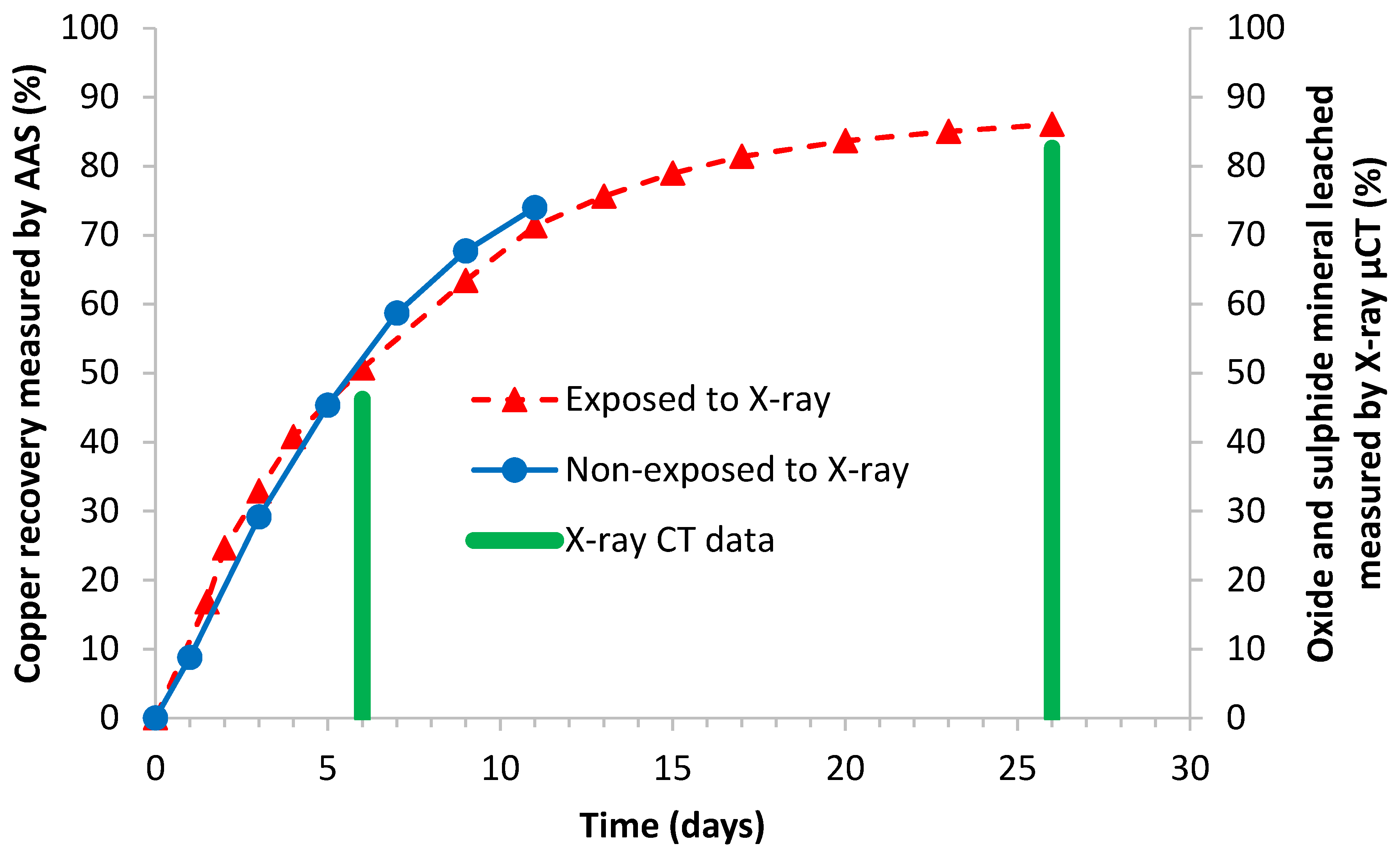 Minerals 10 00746 g008 Minerals 10 00746 g008