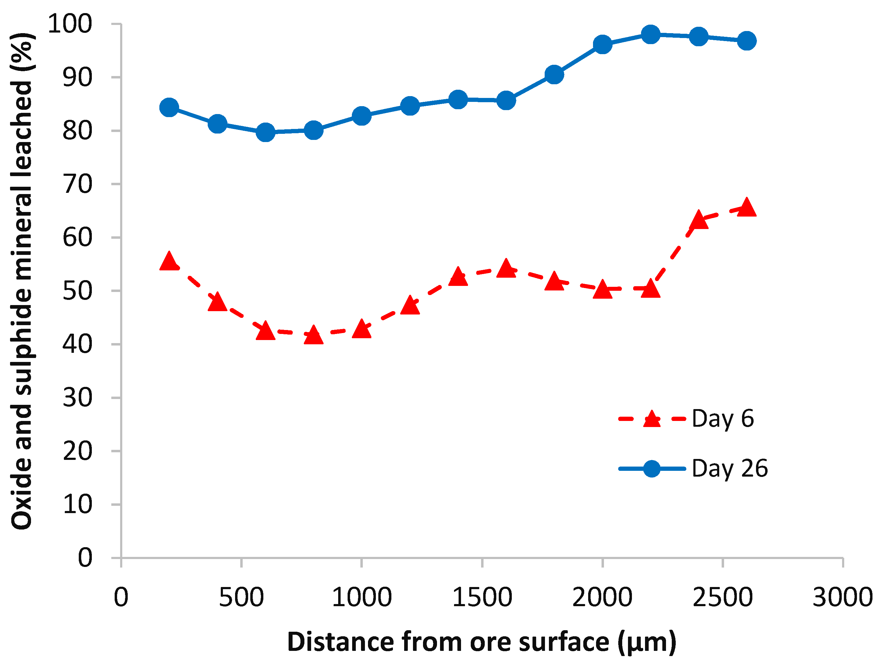 Minerals 10 00746 g011 Minerals 10 00746 g011