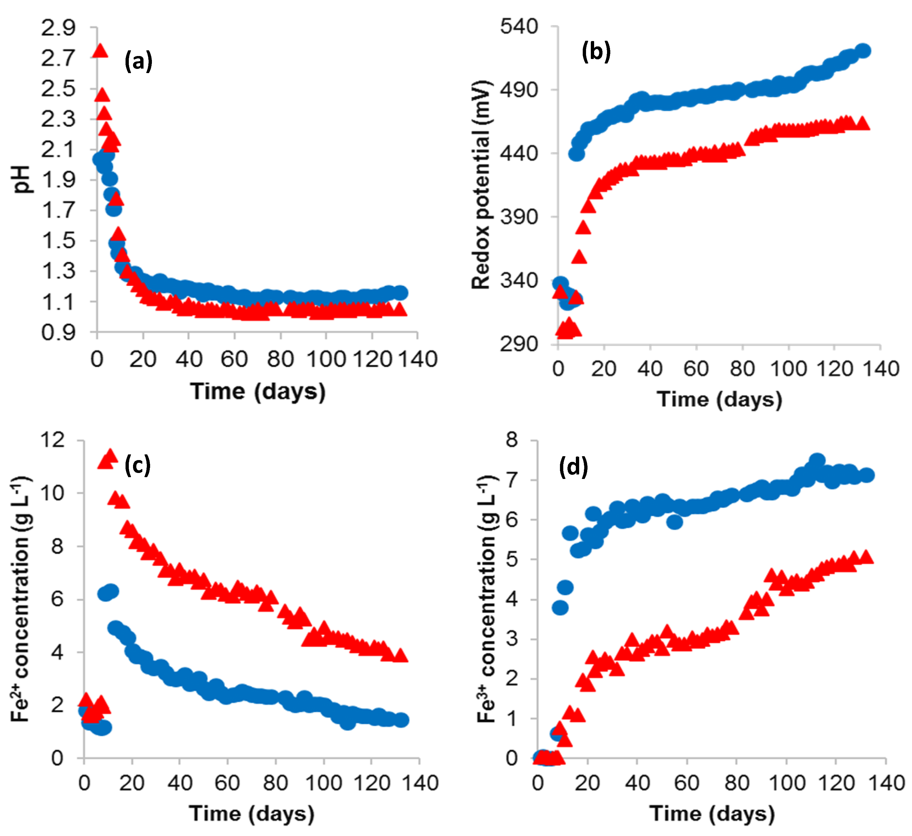 Minerals 10 00746 g012 Minerals 10 00746 g012
