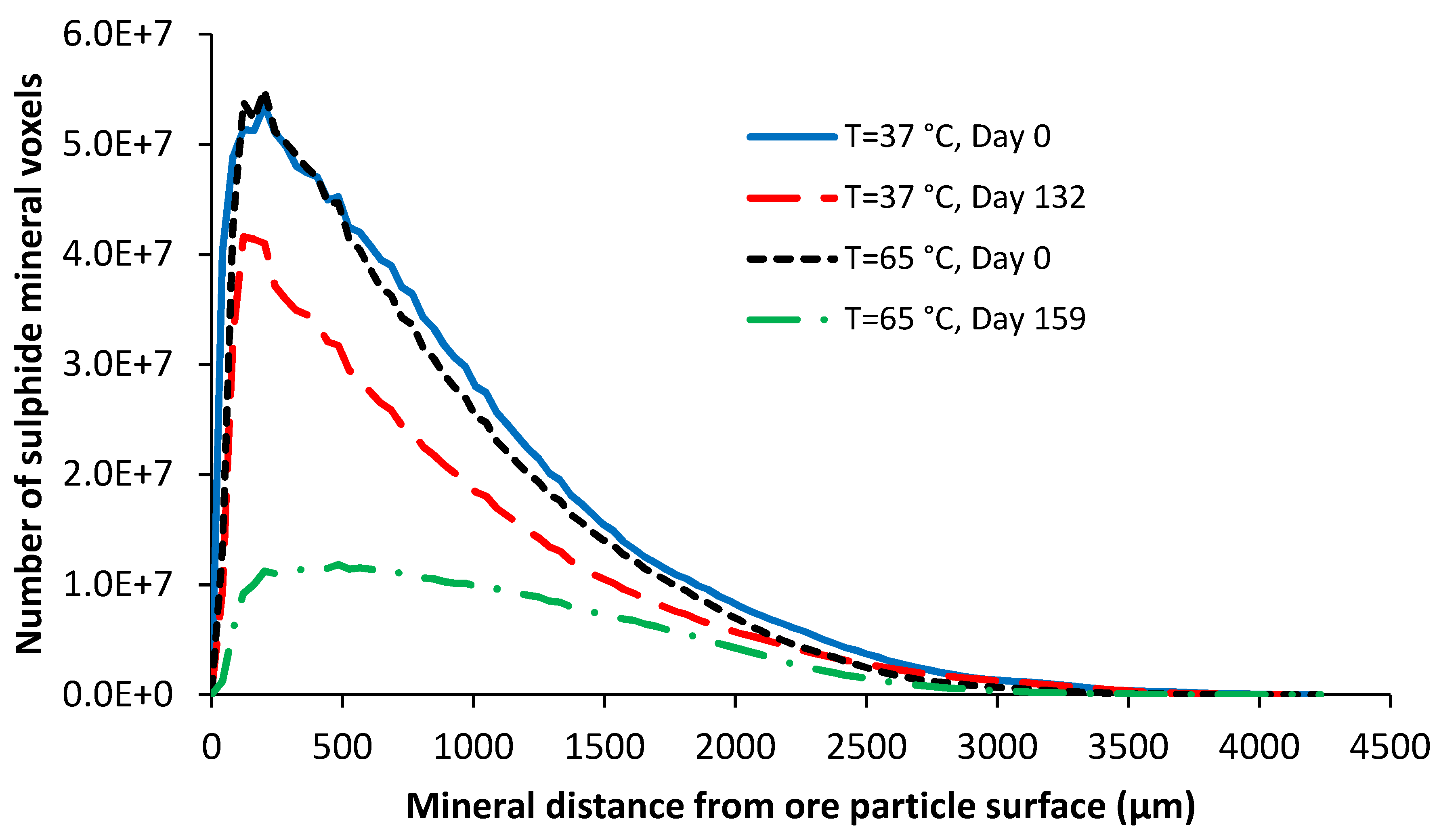 Minerals 10 00746 g014 Minerals 10 00746 g014