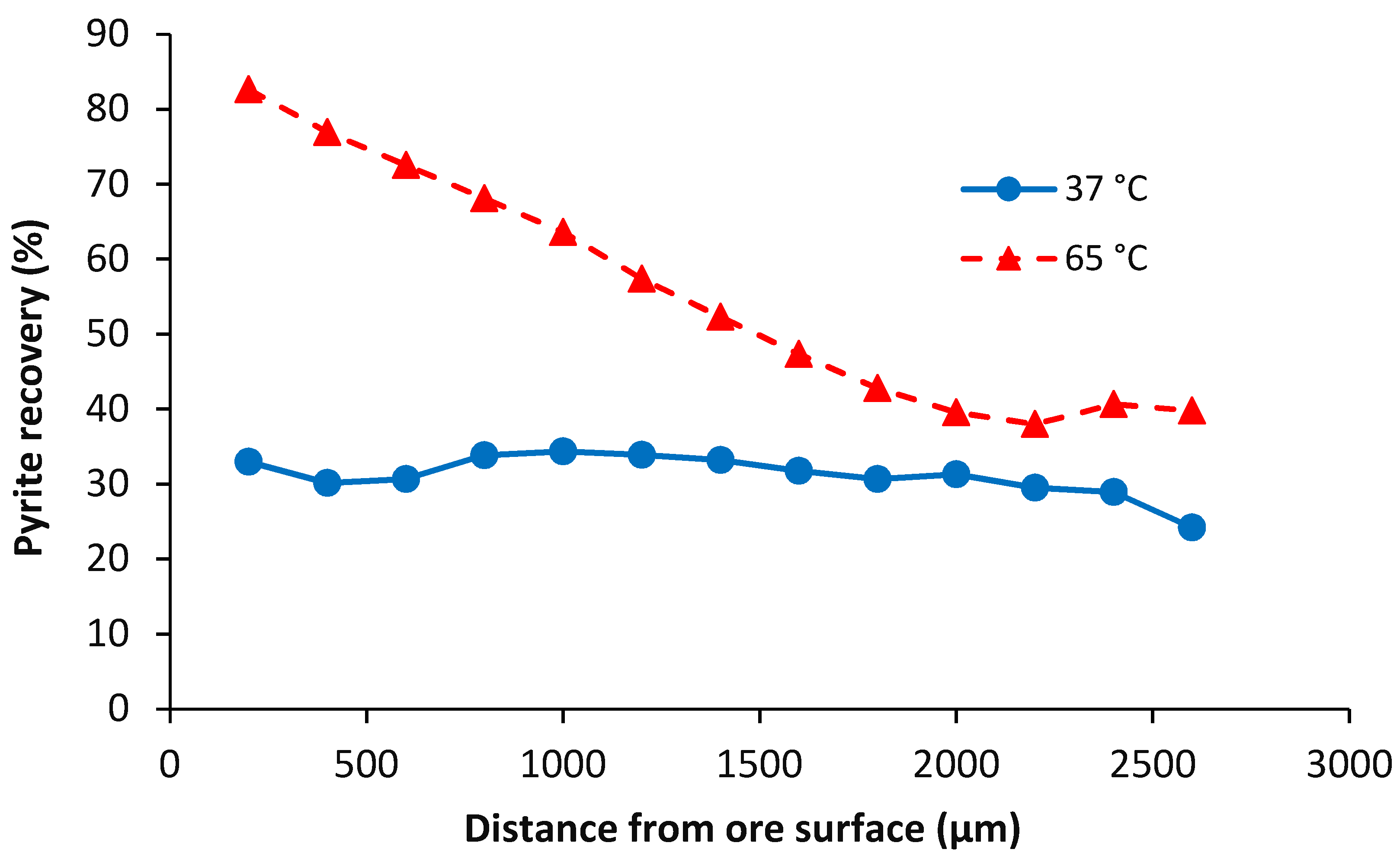 Minerals 10 00746 g017 Minerals 10 00746 g017