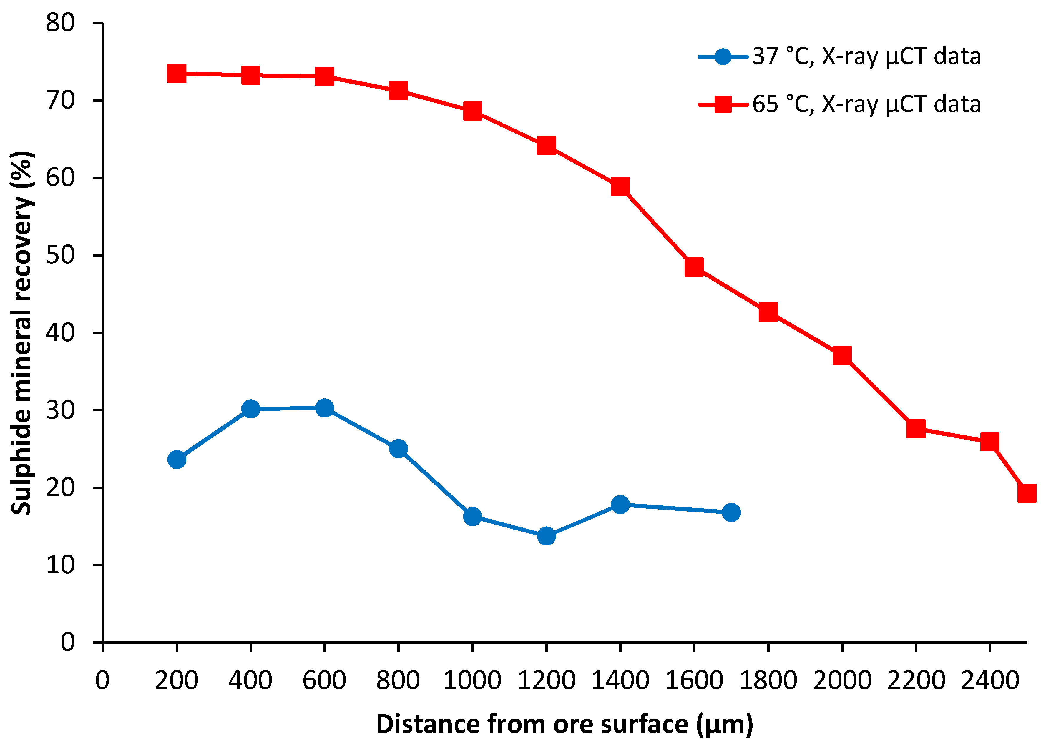 Minerals 10 00746 g023 Minerals 10 00746 g023
