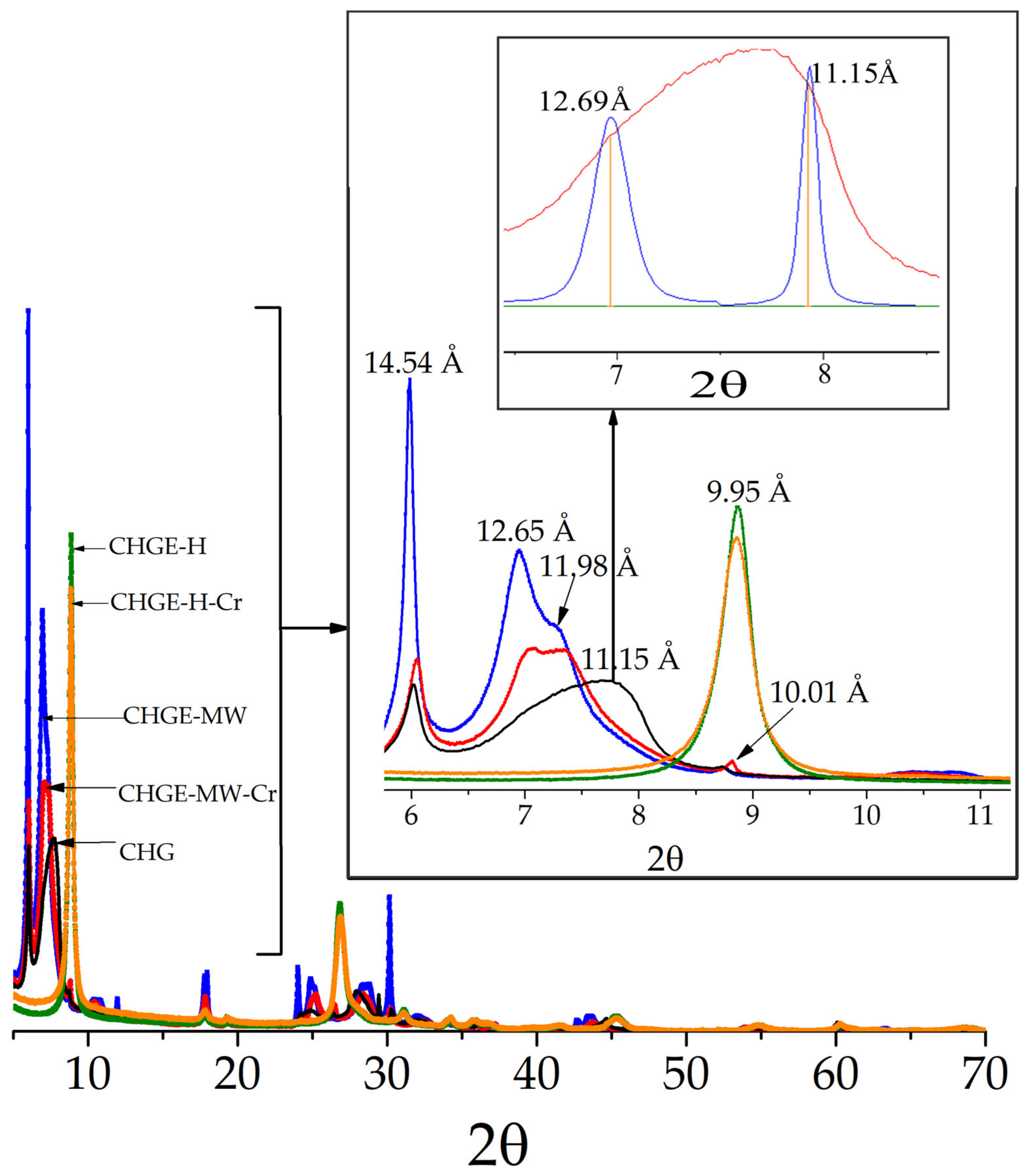 Minerals 10 00749 g002