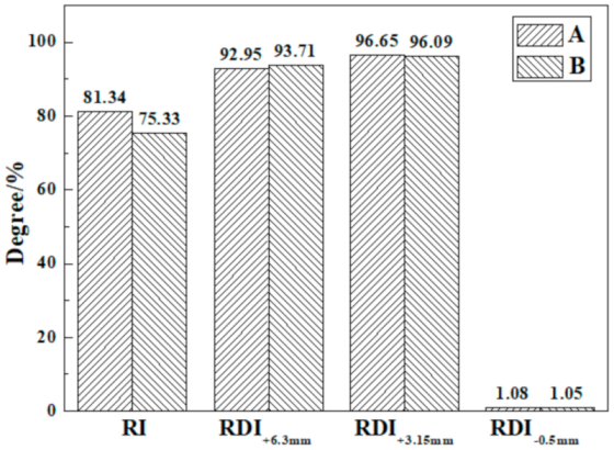 Minerals 10 00750 g004 Minerals 10 00750 g004