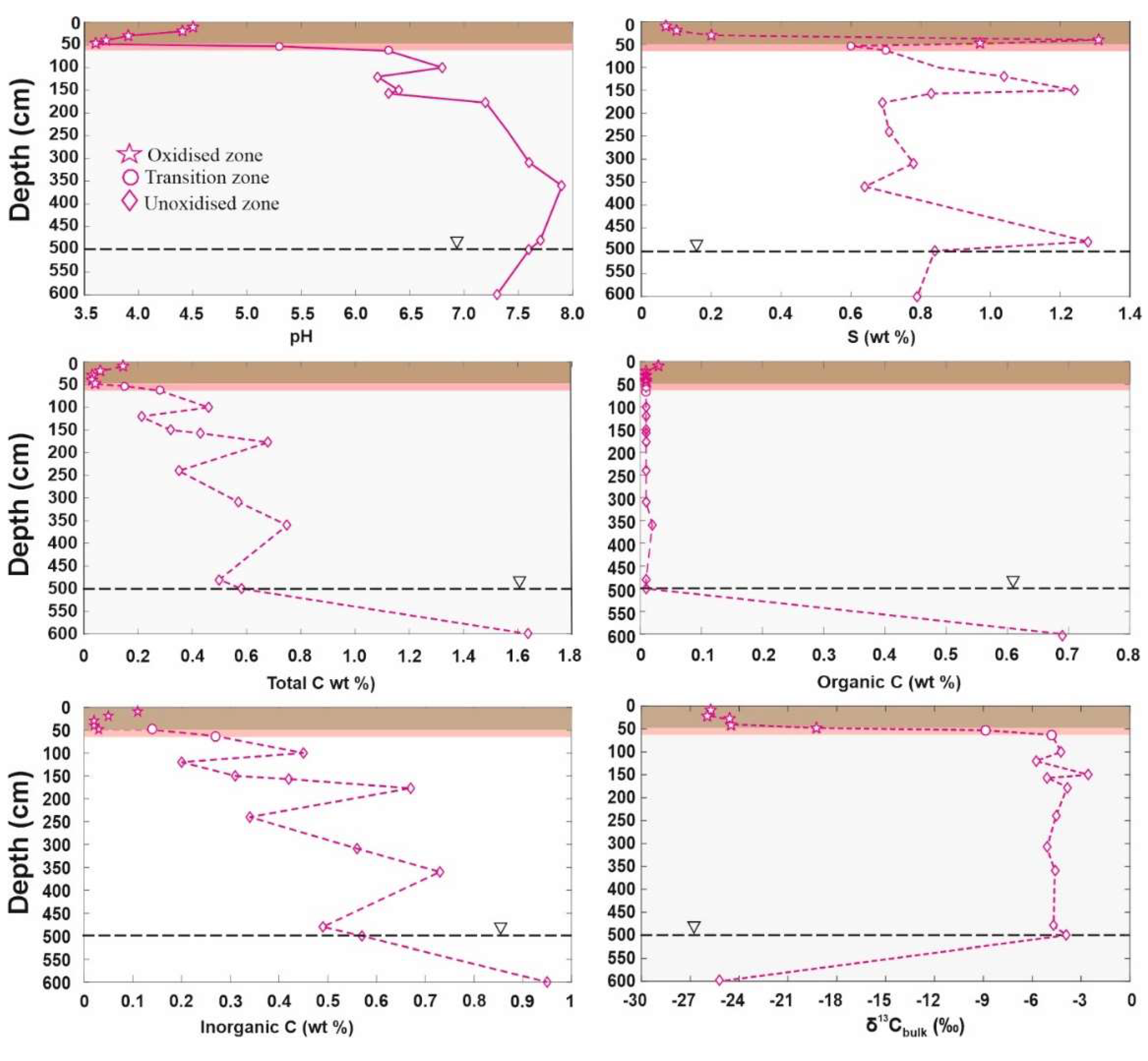 Minerals 10 00758 g002